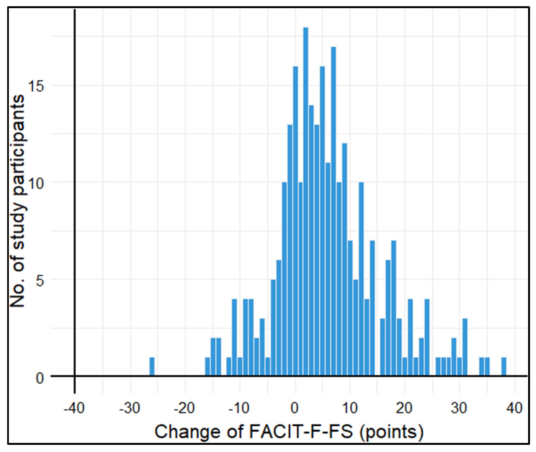 Preprints 91956 g001