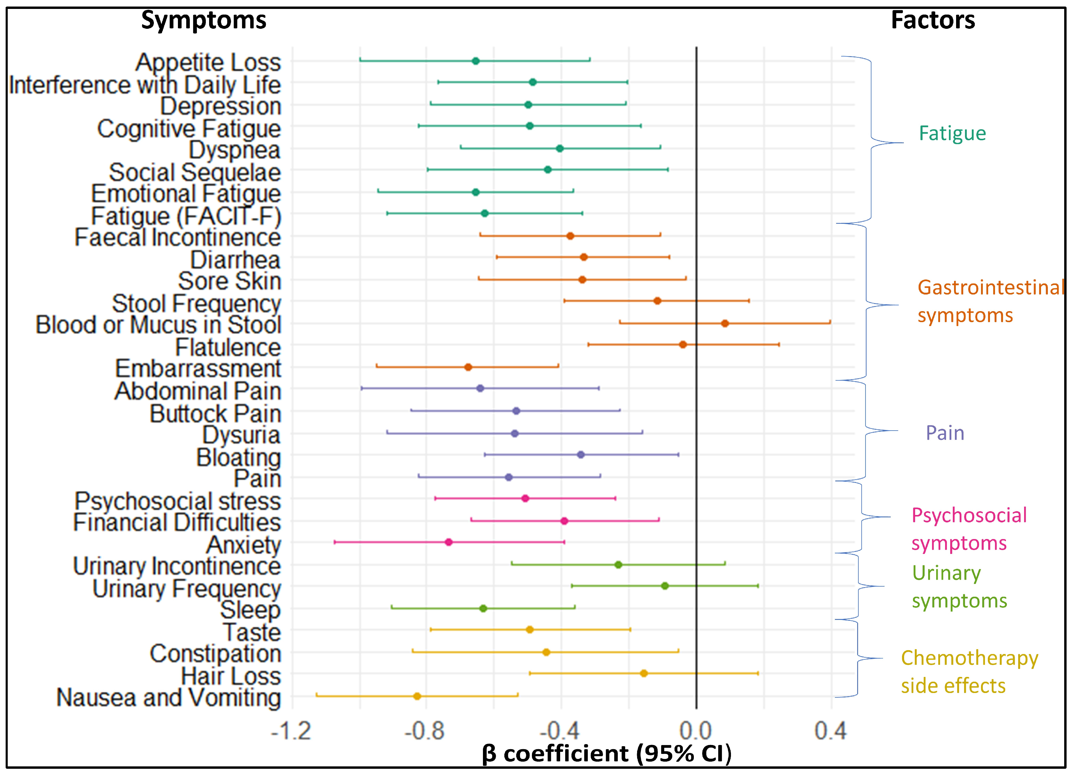 Preprints 91956 g004