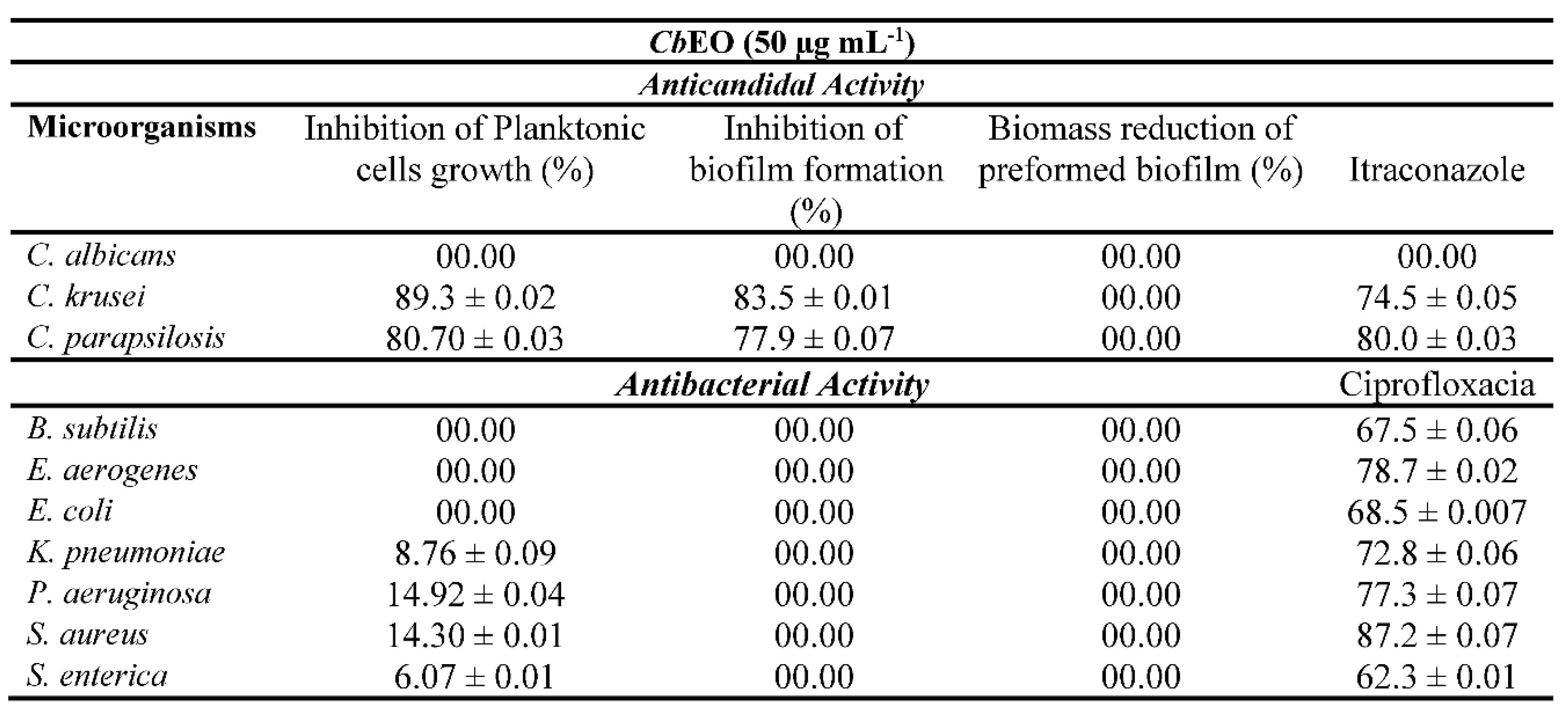 Preprints 73133 i002