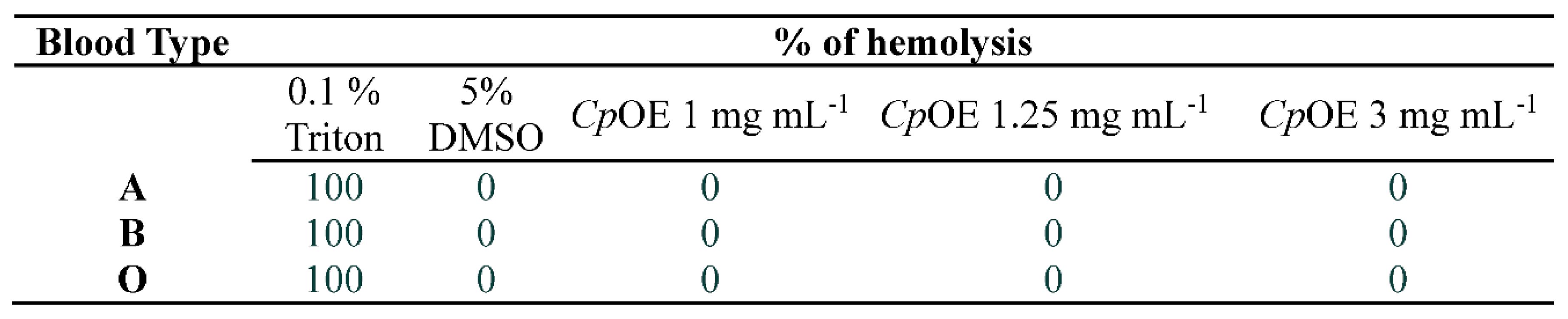 Preprints 73133 i003