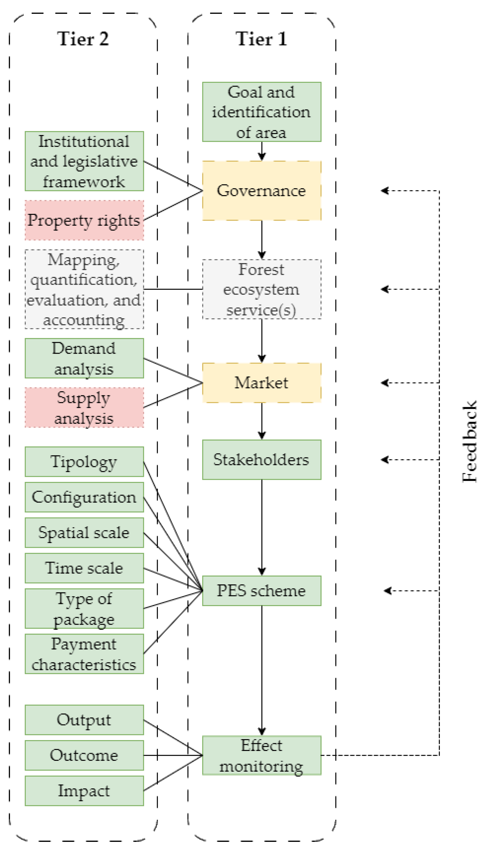 Preprints 69343 g002