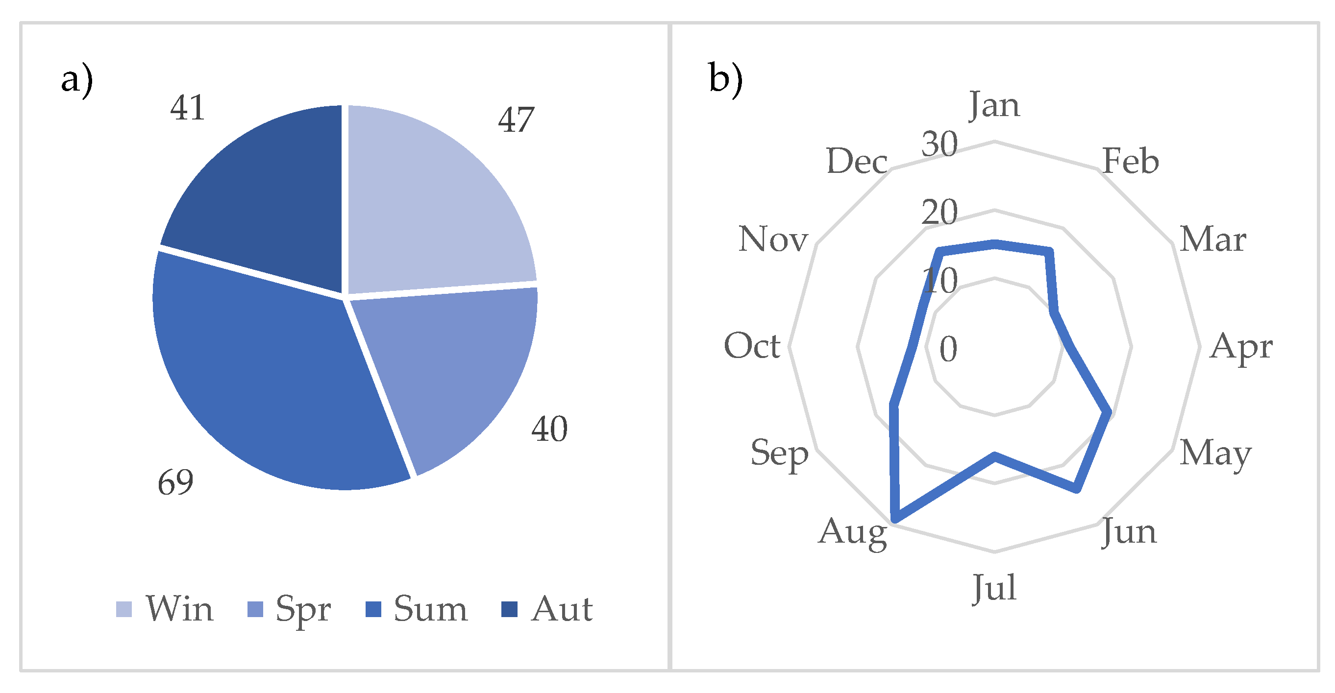 Preprints 69343 g004