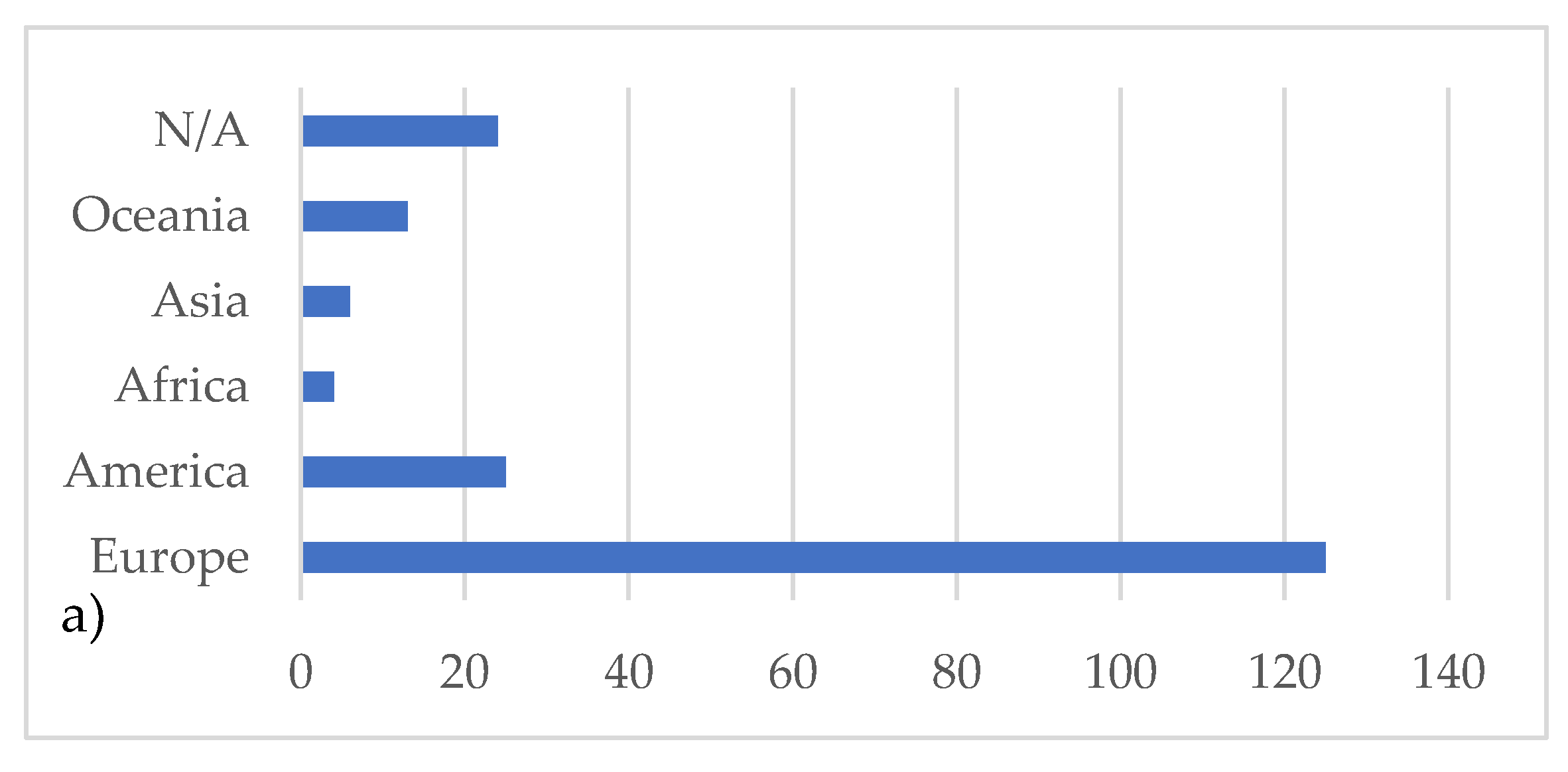 Preprints 69343 g005a