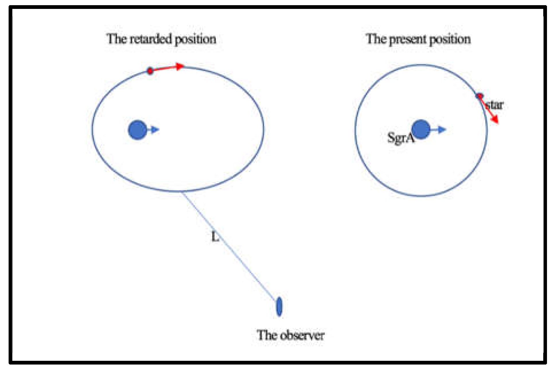 Preprints 113314 g002