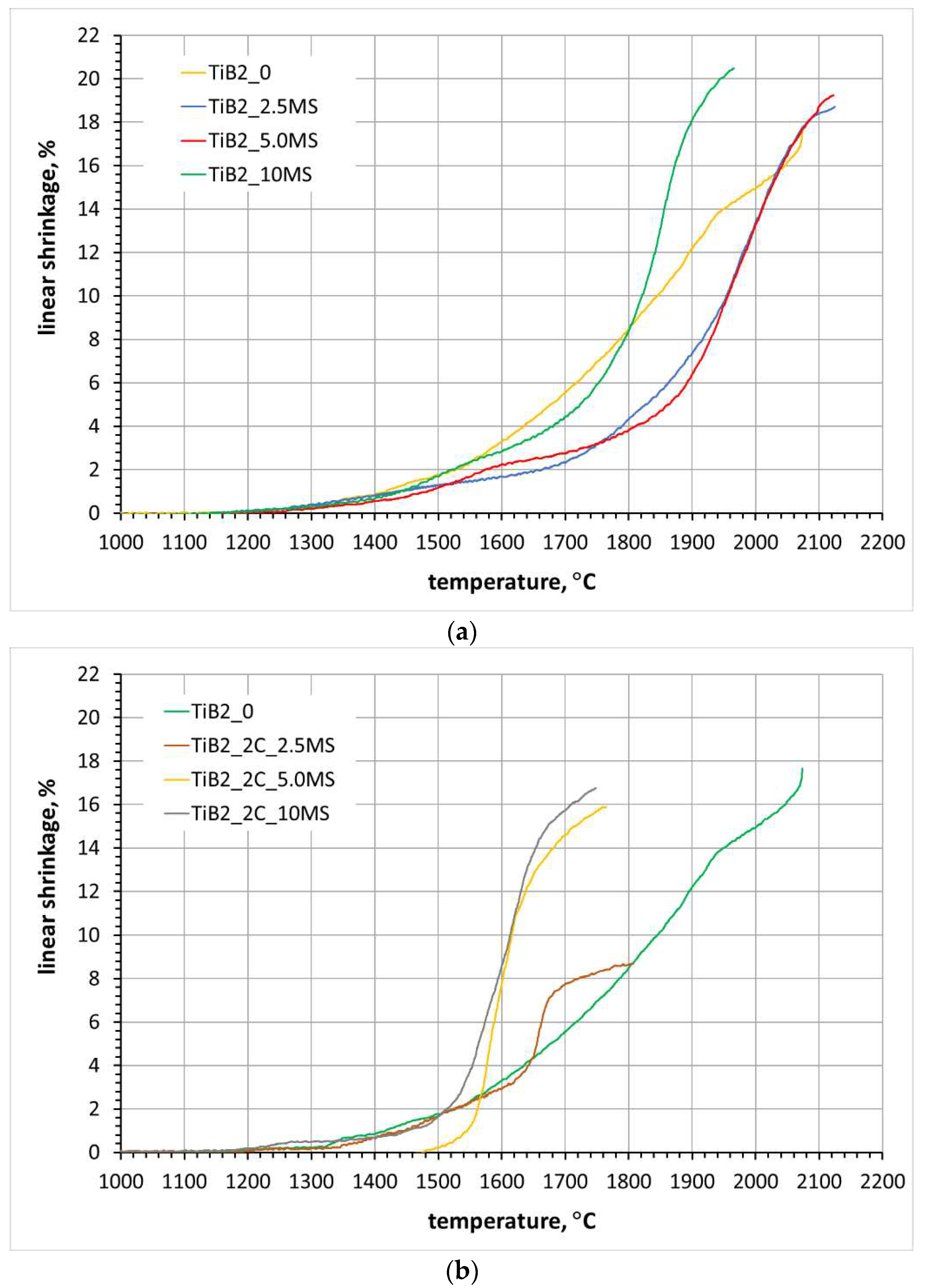 Preprints 94511 g002