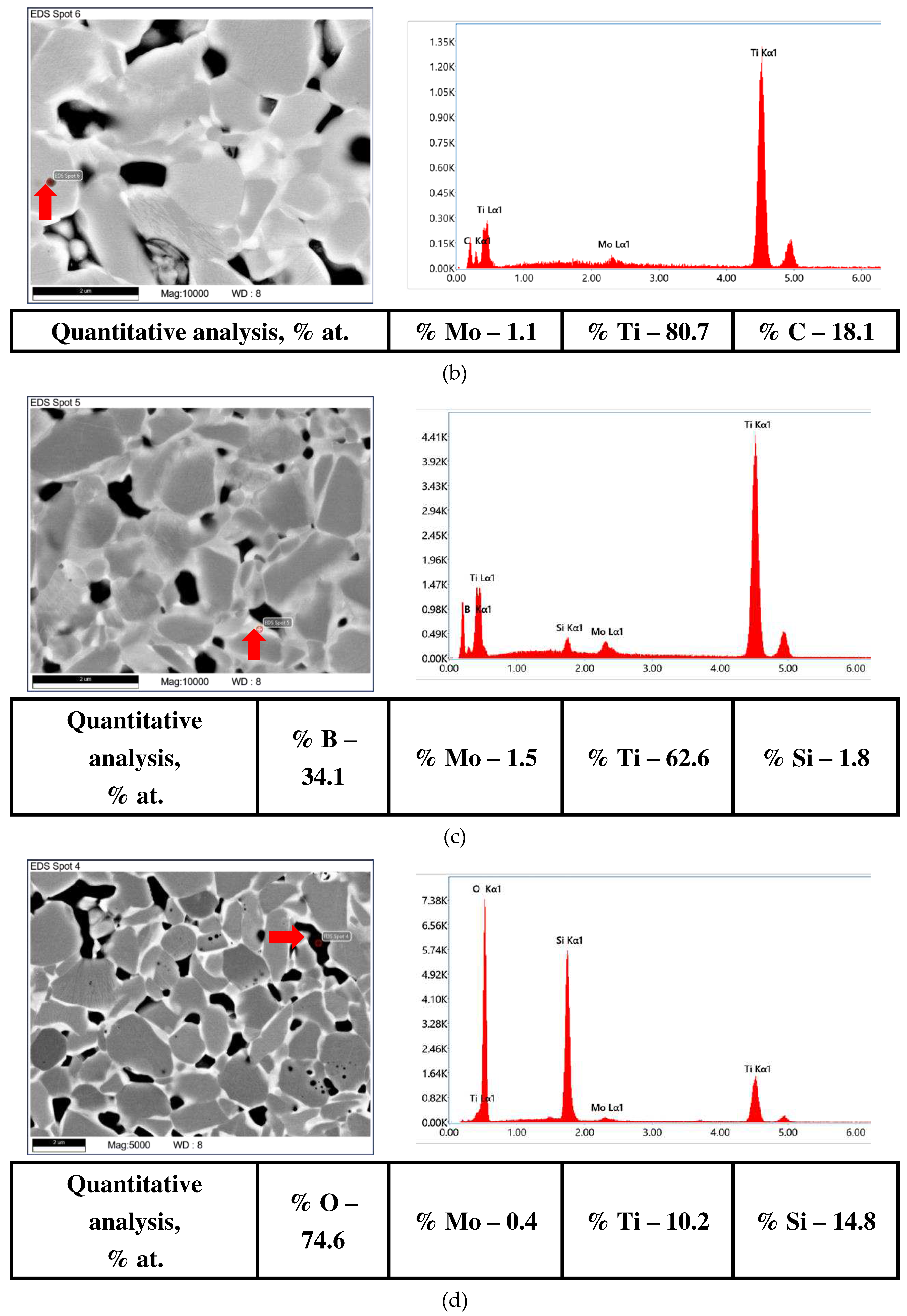 Preprints 94511 g009b