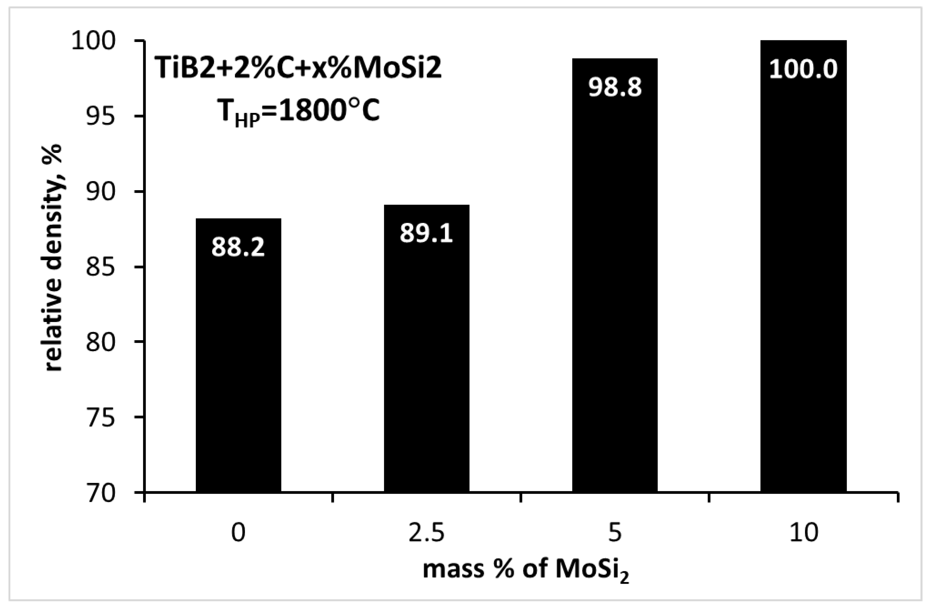 Preprints 94511 g010