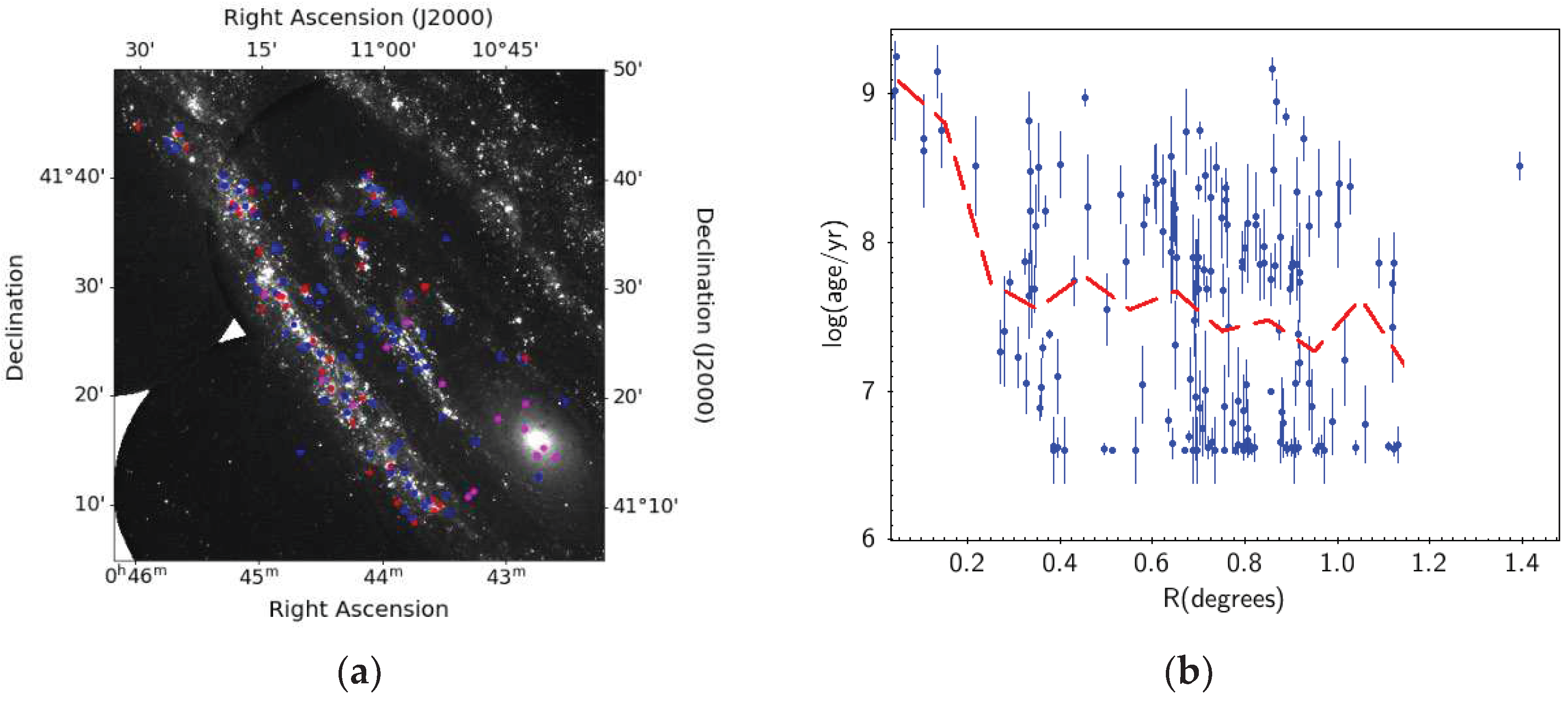 Preprints 74064 g003