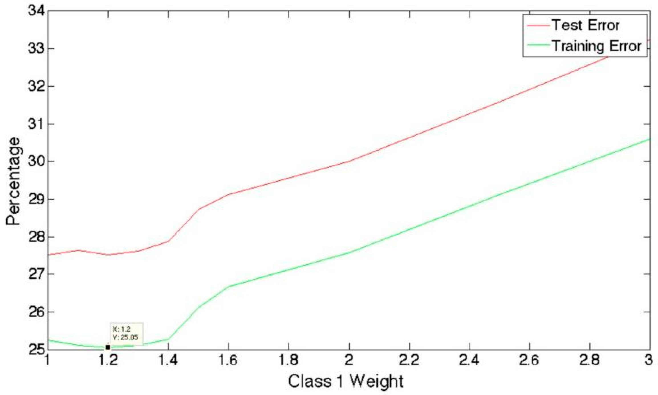 Preprints 116928 g001