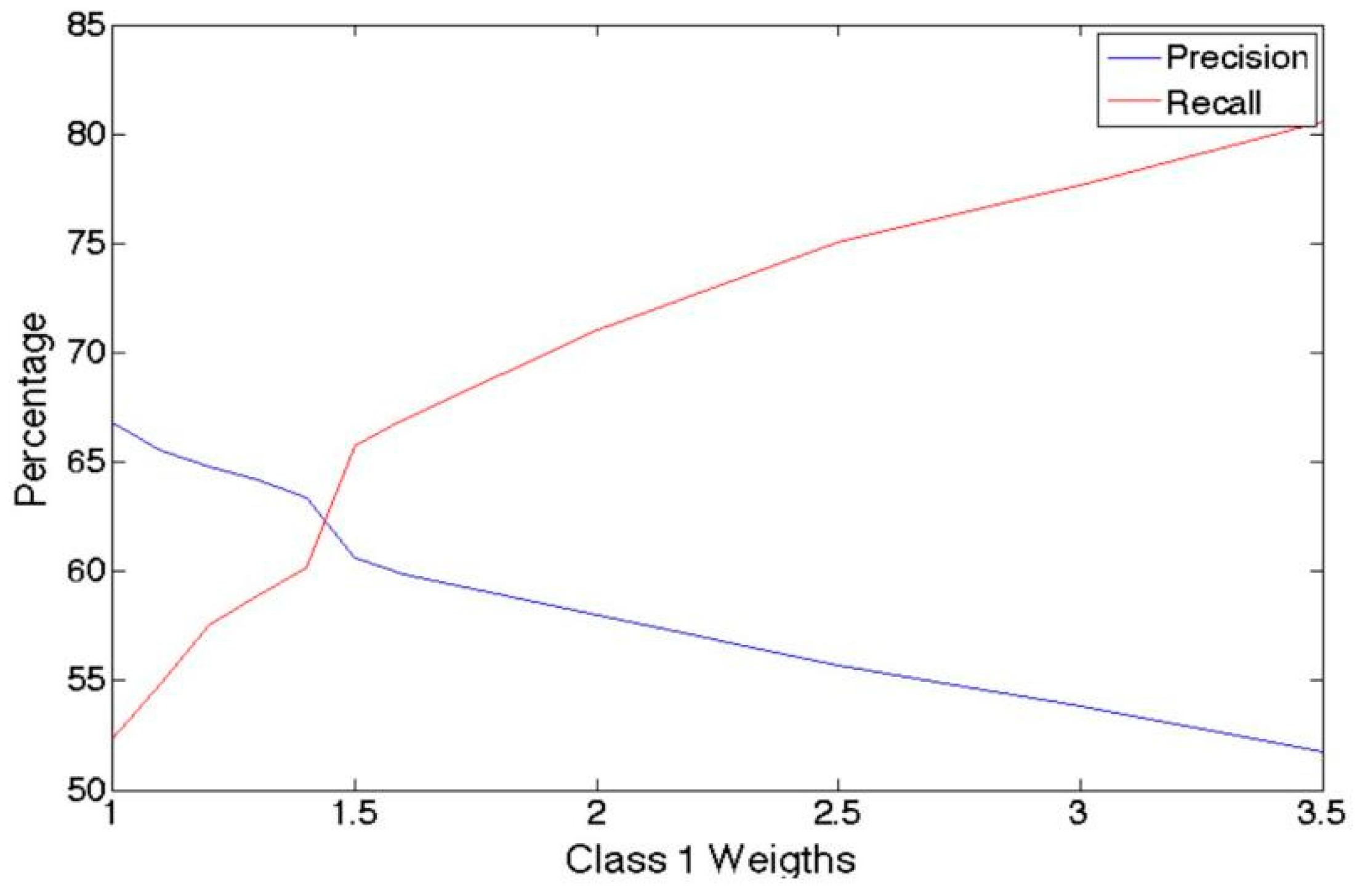 Preprints 116928 g002