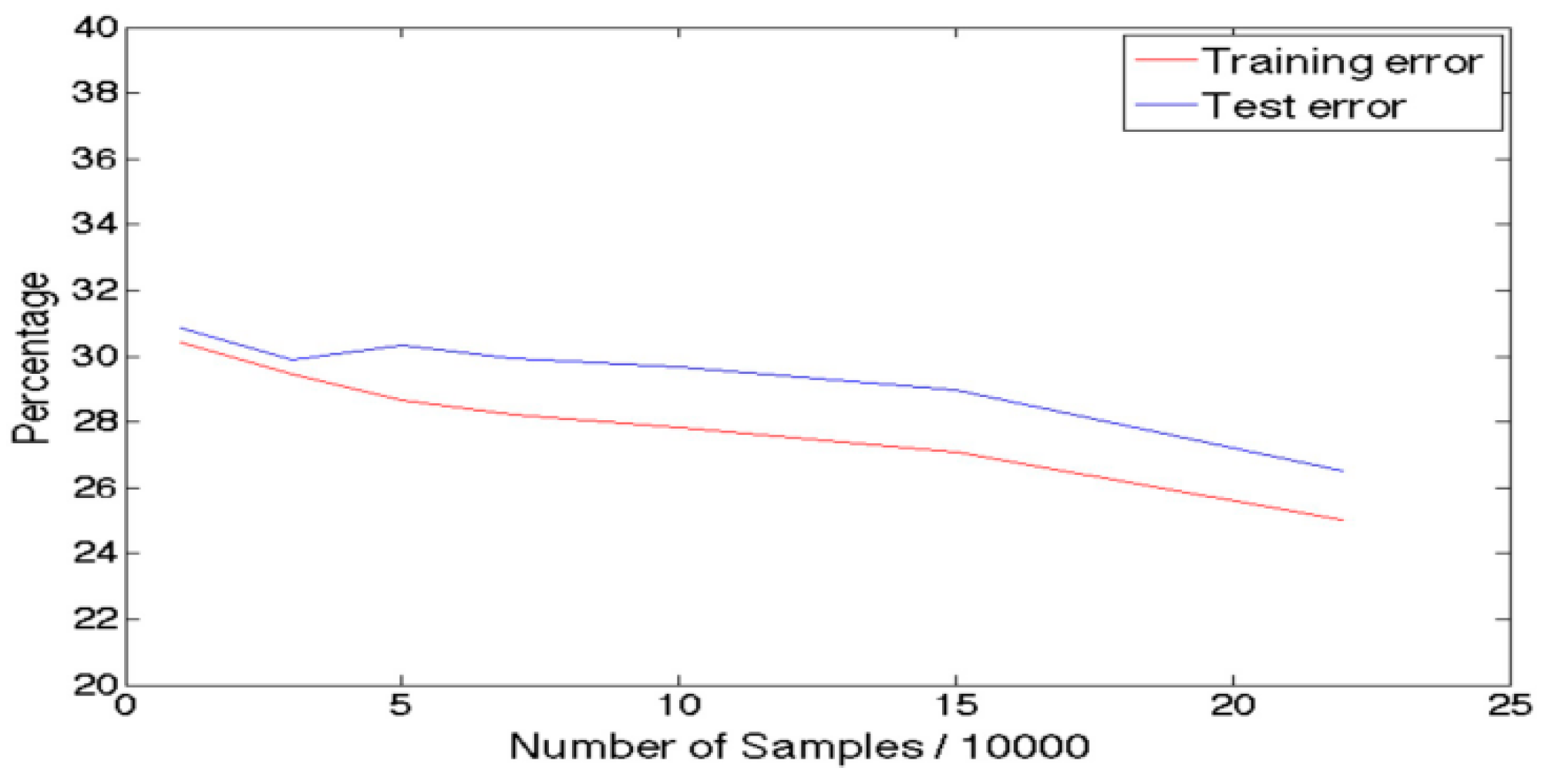 Preprints 116928 g003