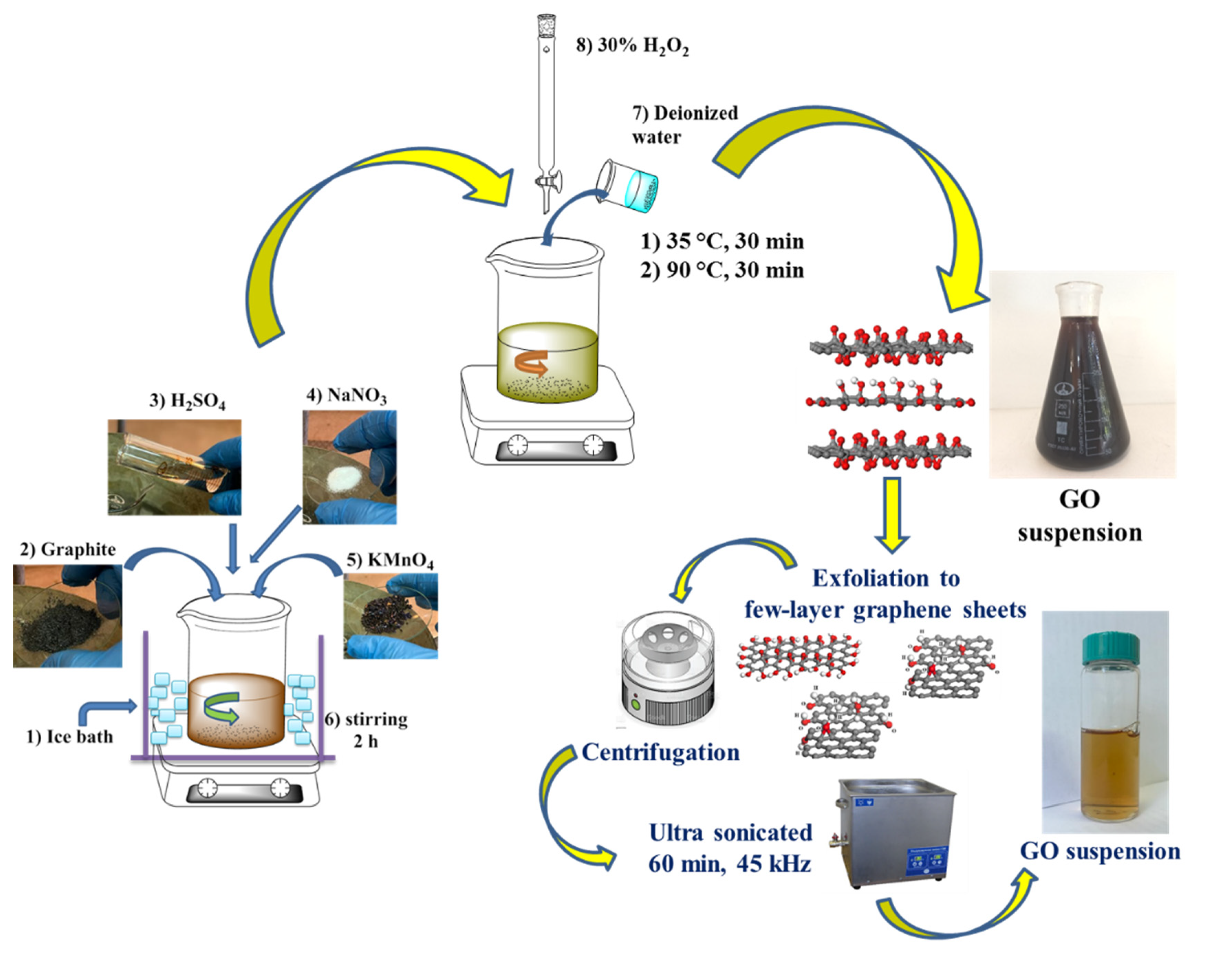 Preprints 73758 g001