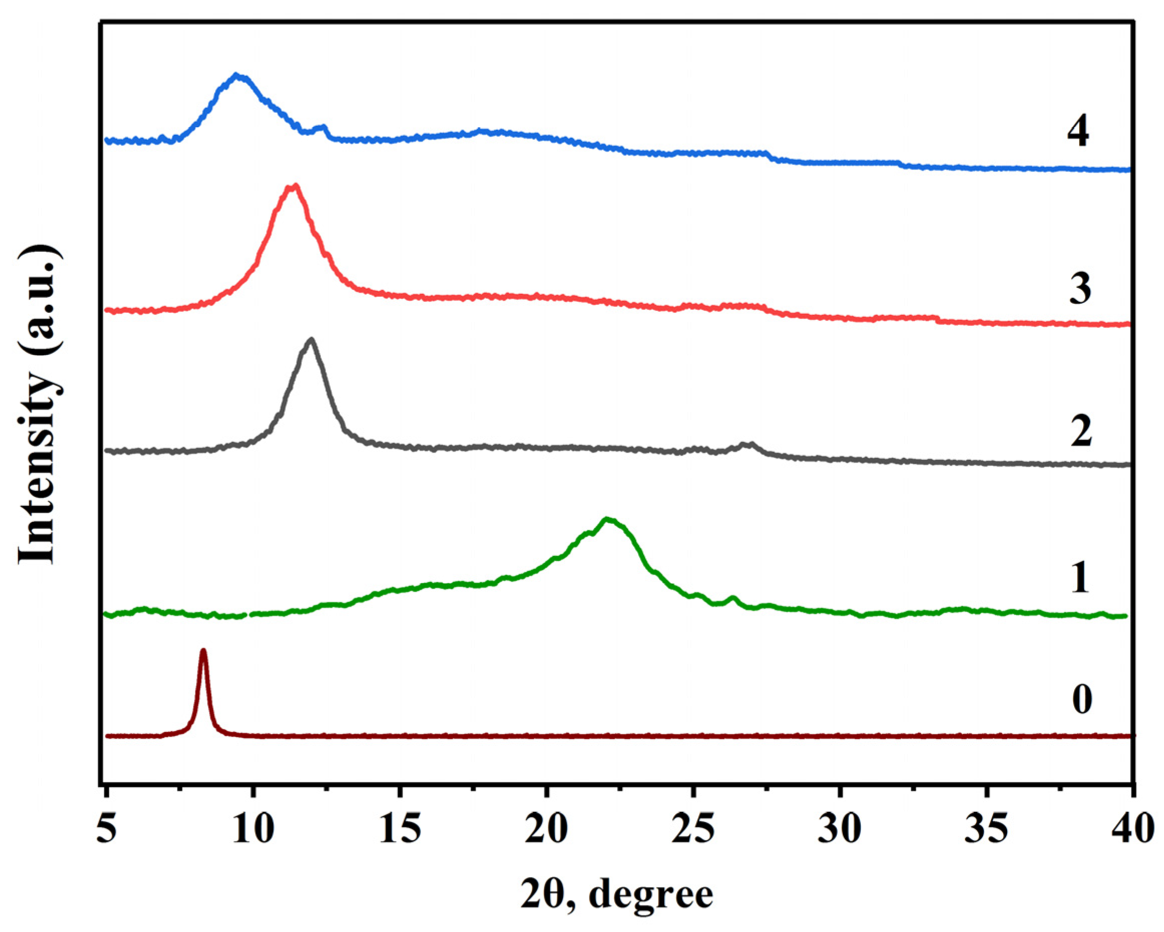 Preprints 73758 g004