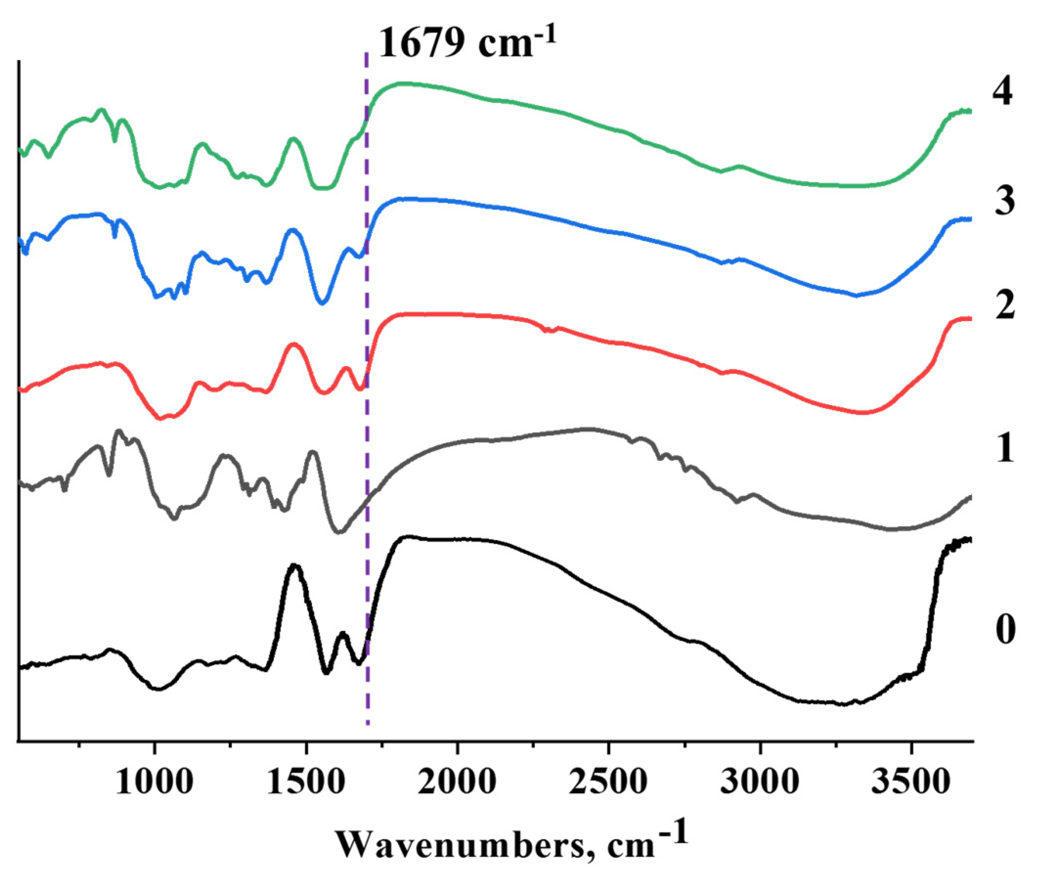 Preprints 73758 g005