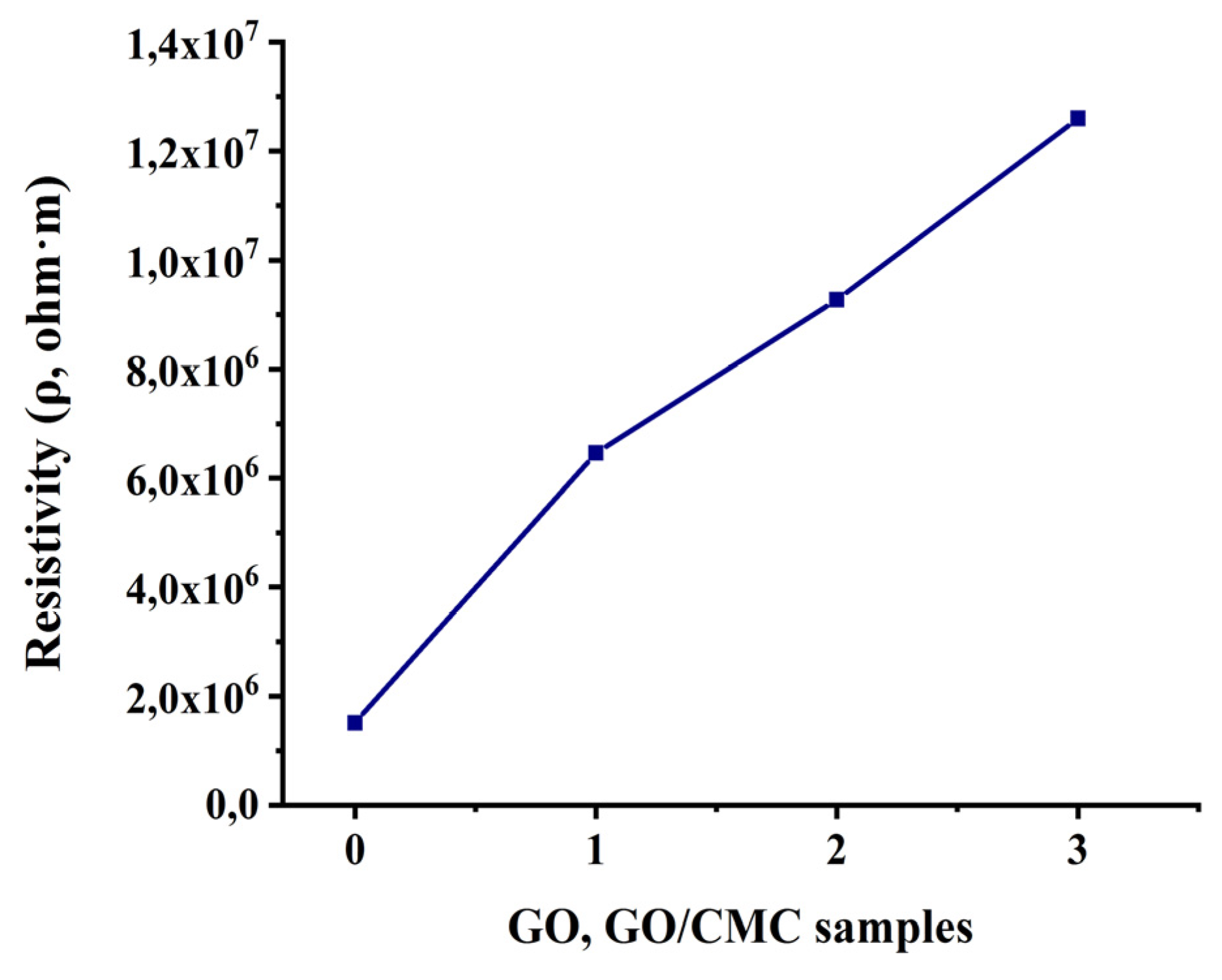 Preprints 73758 g006