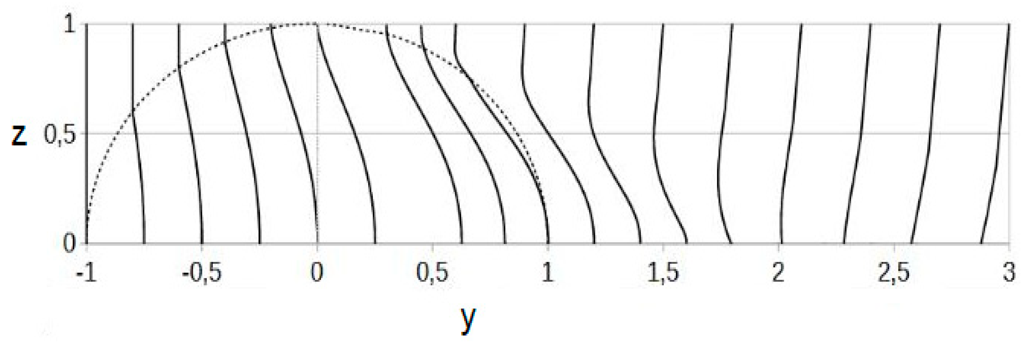 Preprints 96892 g005