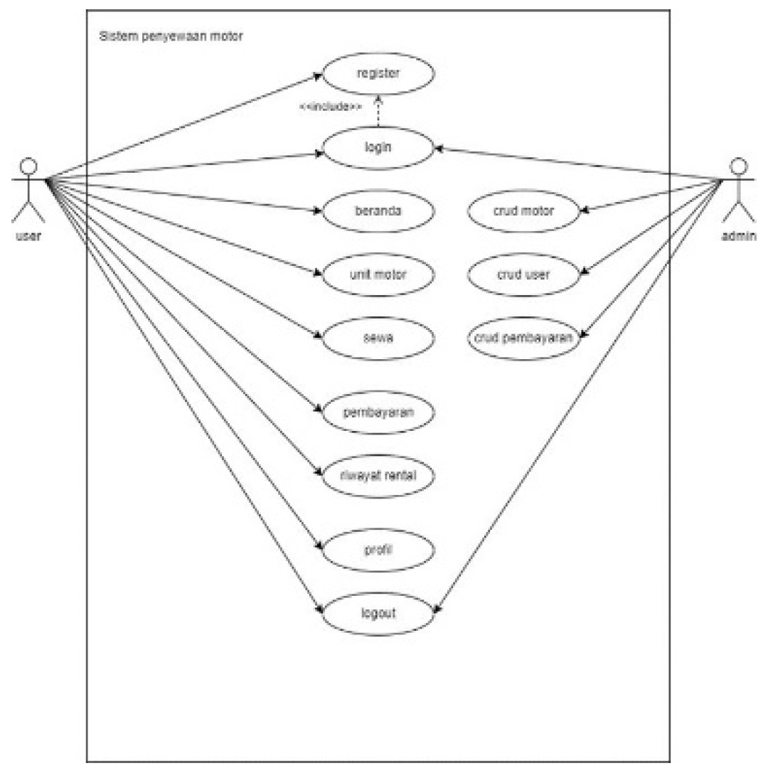 Preprints 110580 g001