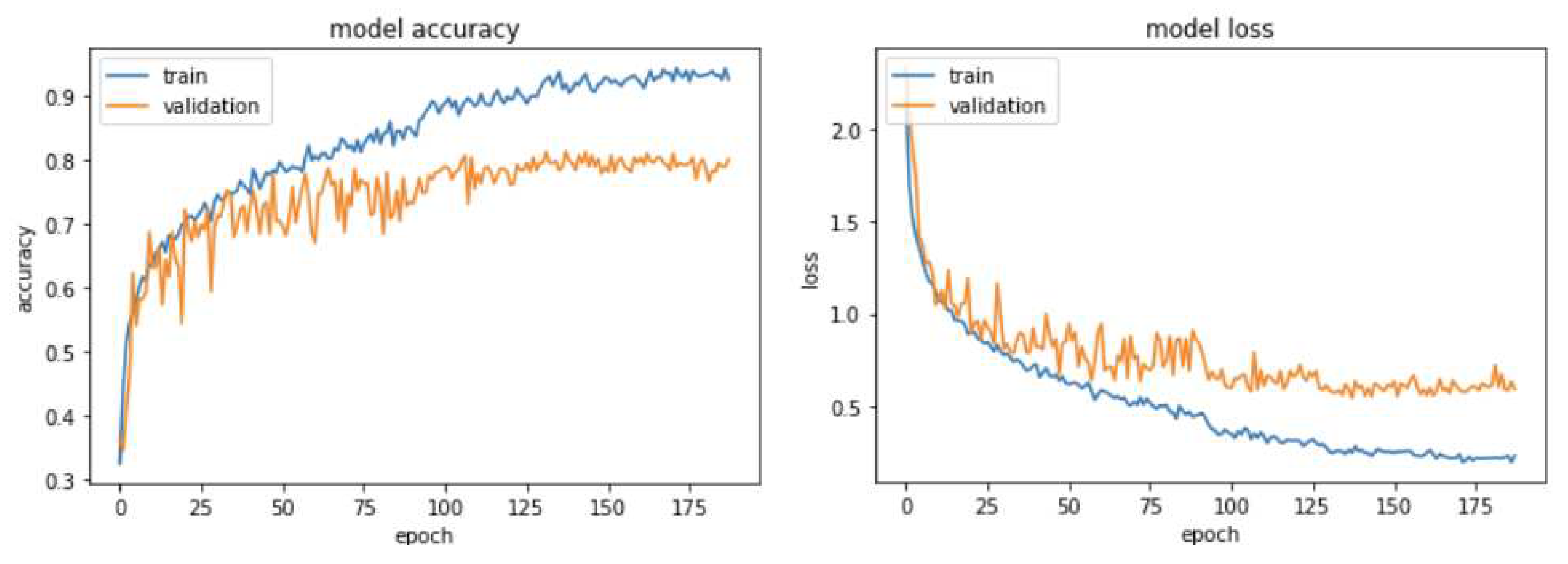 Preprints 72015 g009