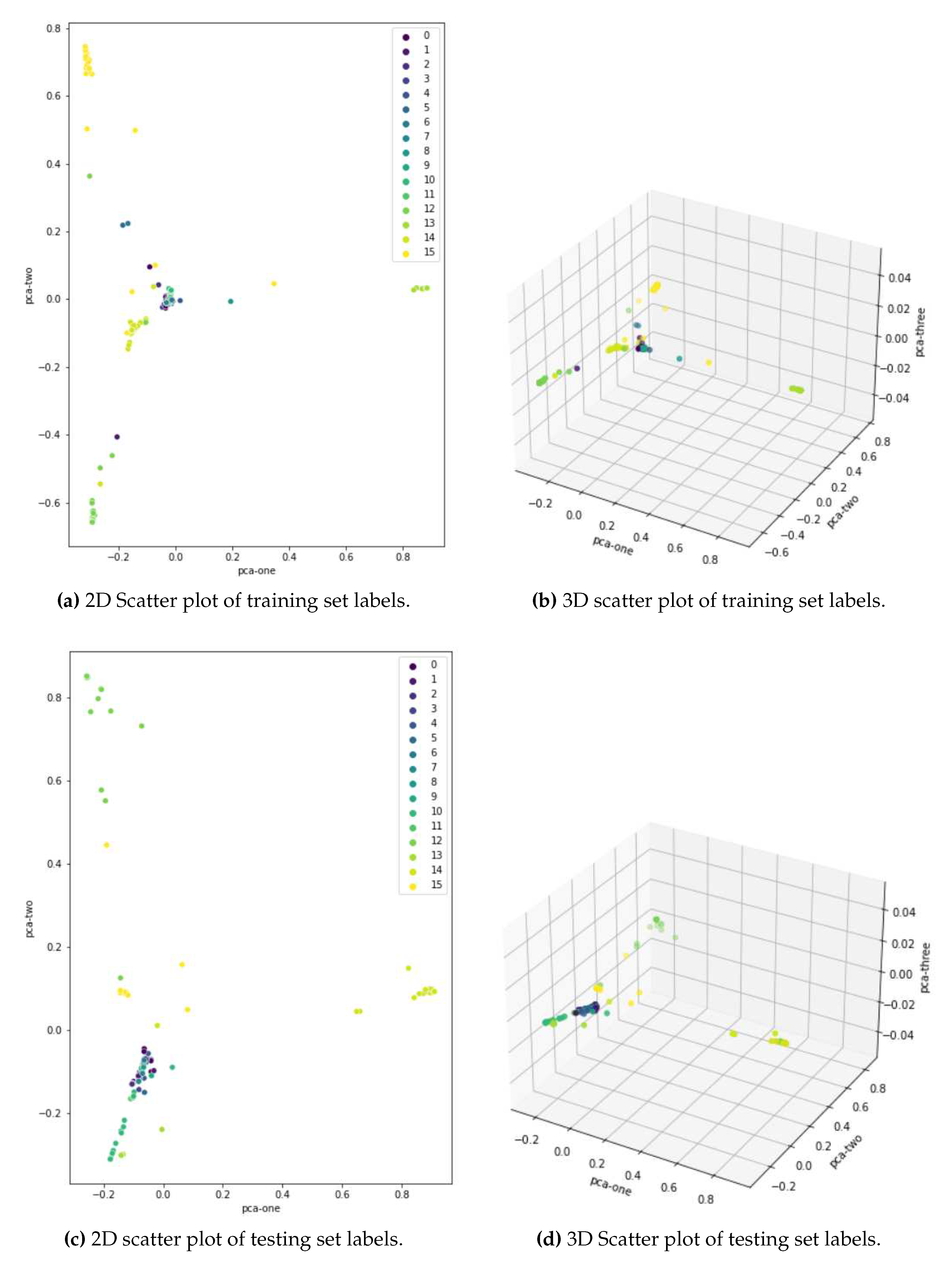 Preprints 72015 g010