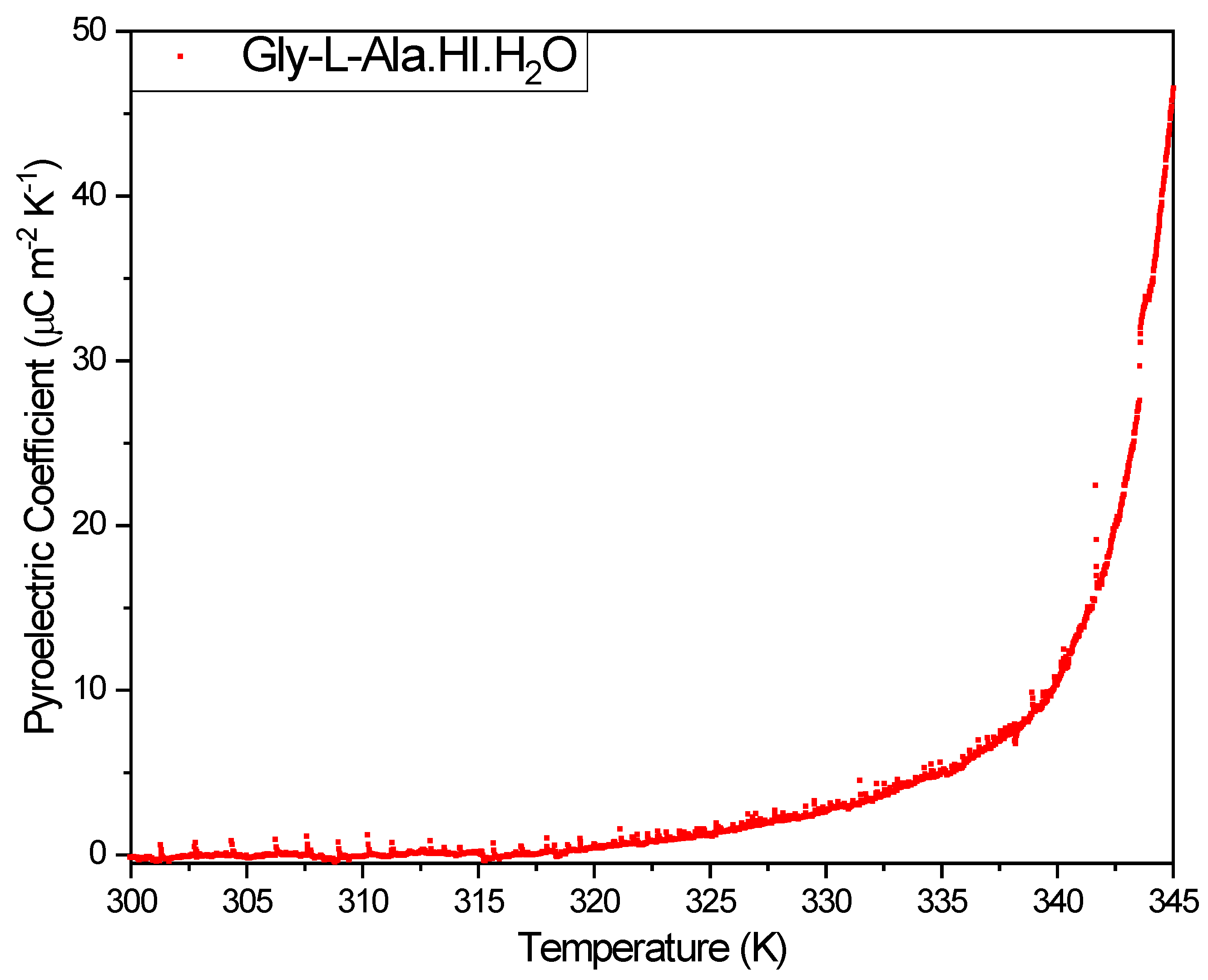 Preprints 69662 g007