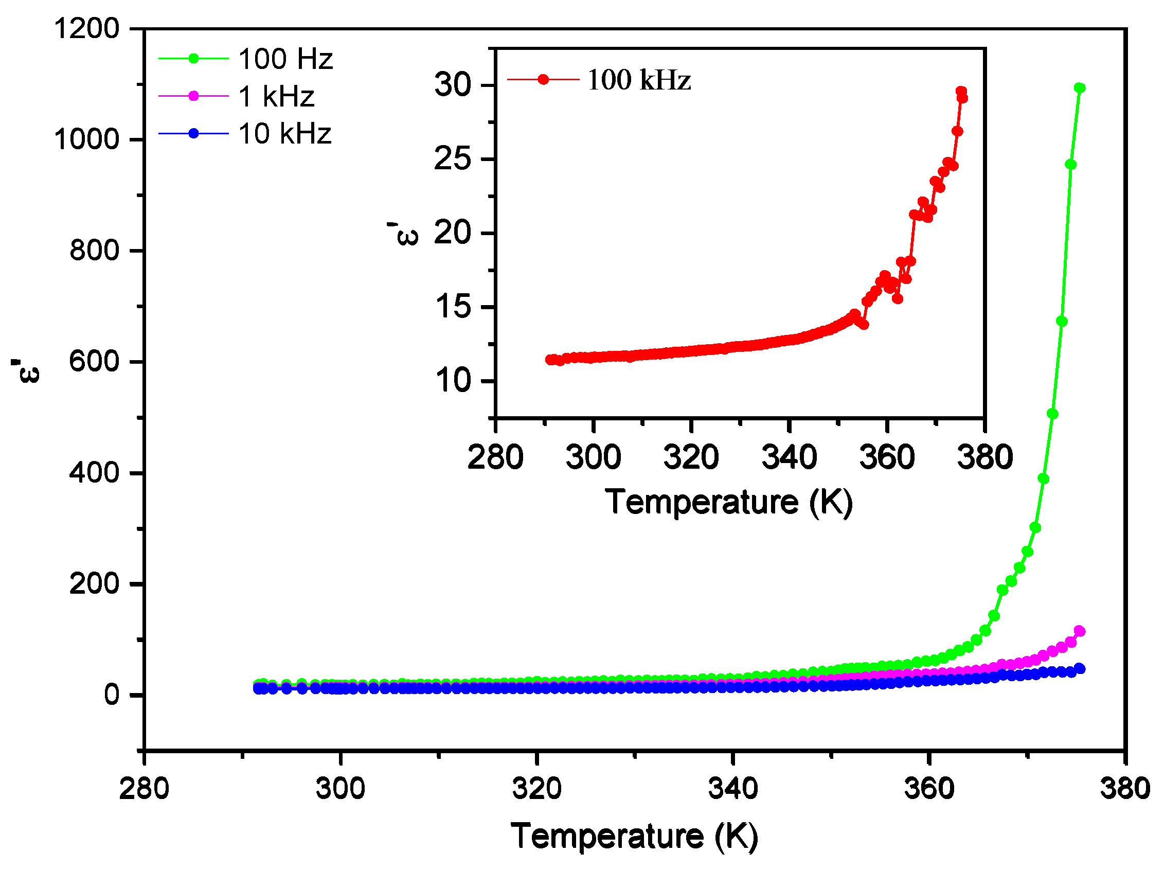 Preprints 69662 g009