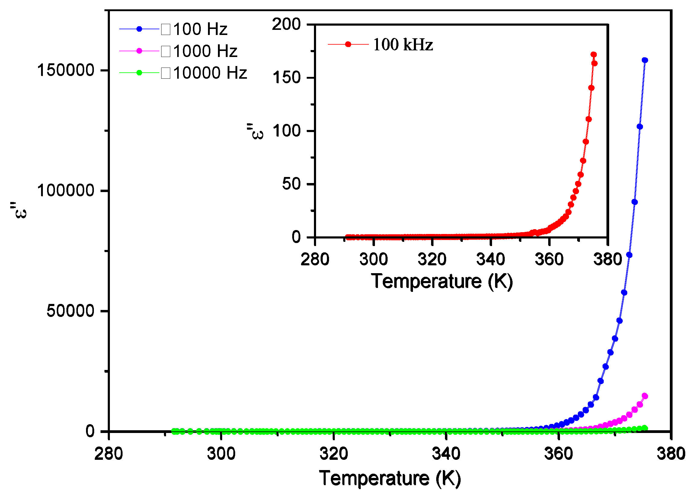 Preprints 69662 g010