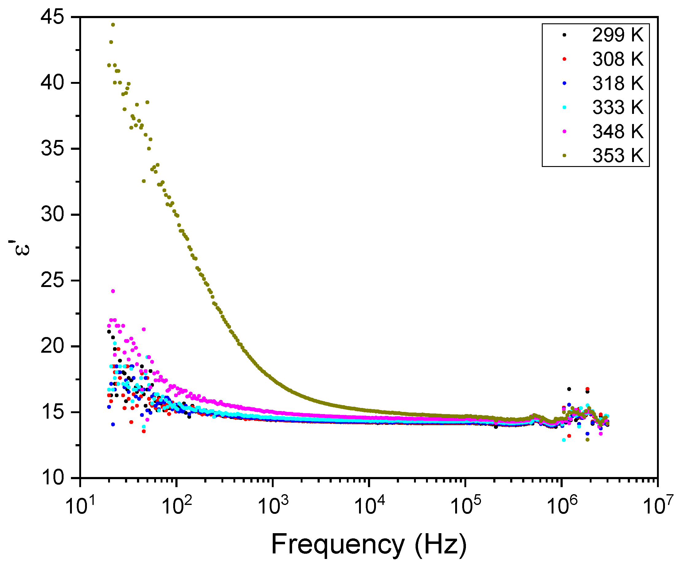 Preprints 69662 g011