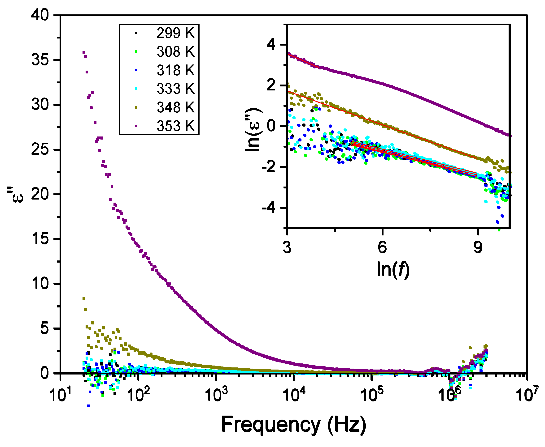 Preprints 69662 g012