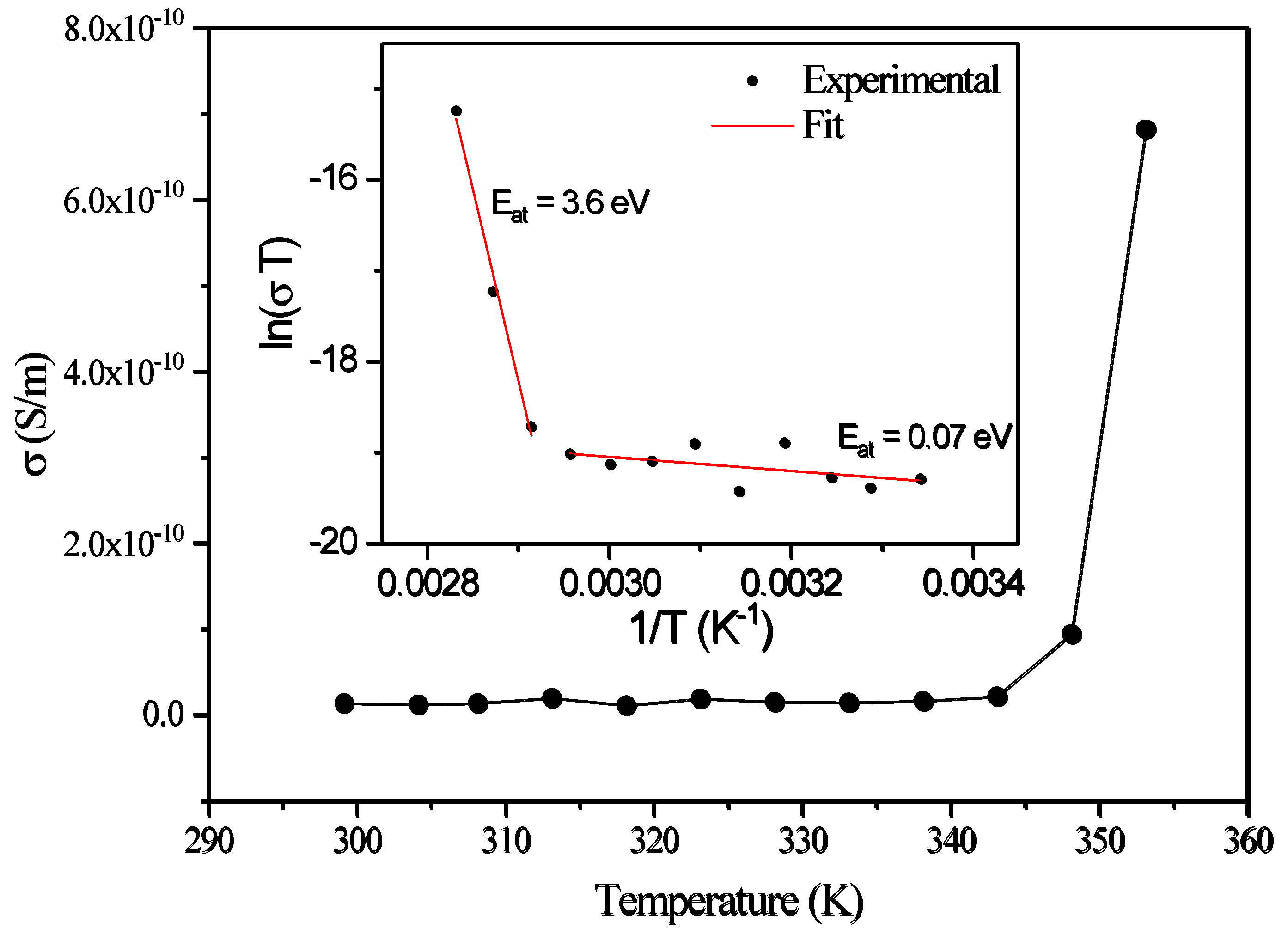 Preprints 69662 g013