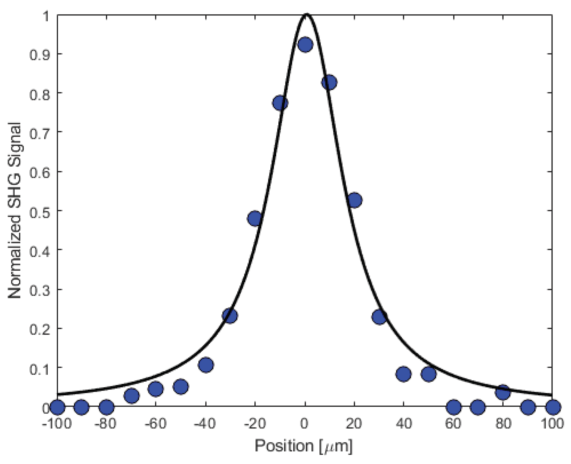 Preprints 69662 g015