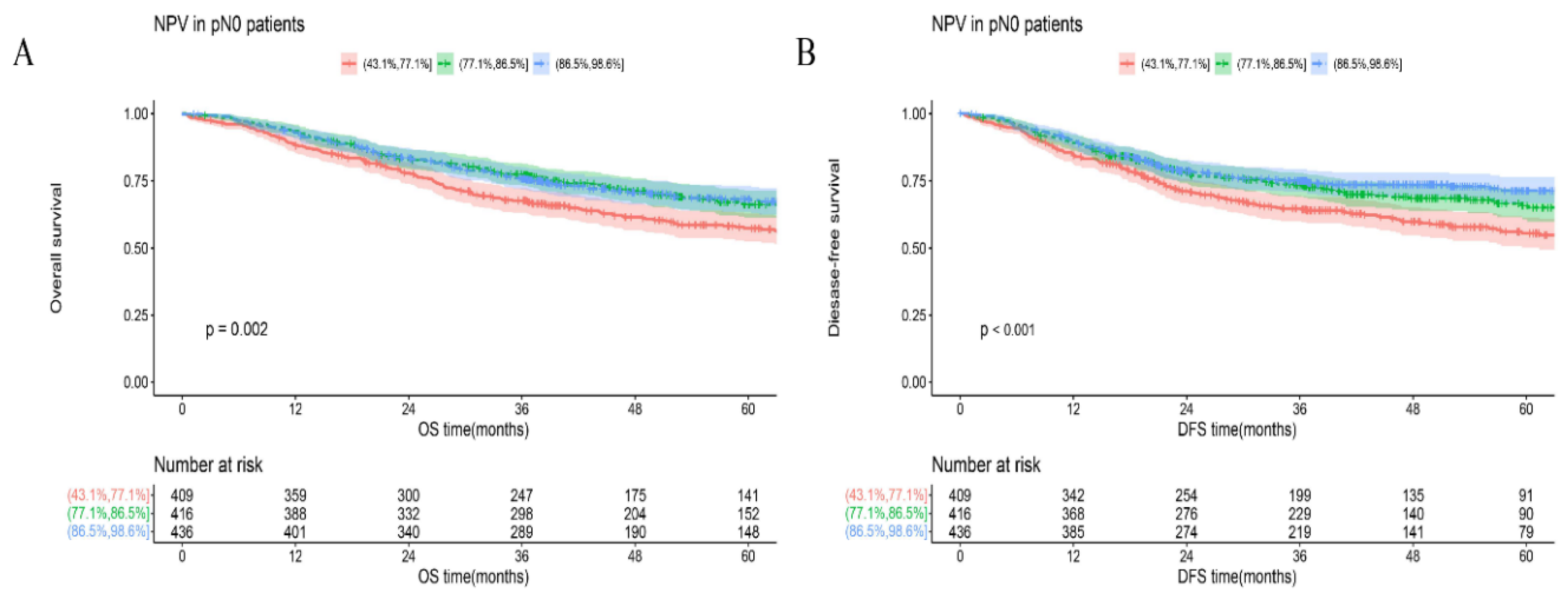 Preprints 76216 g002