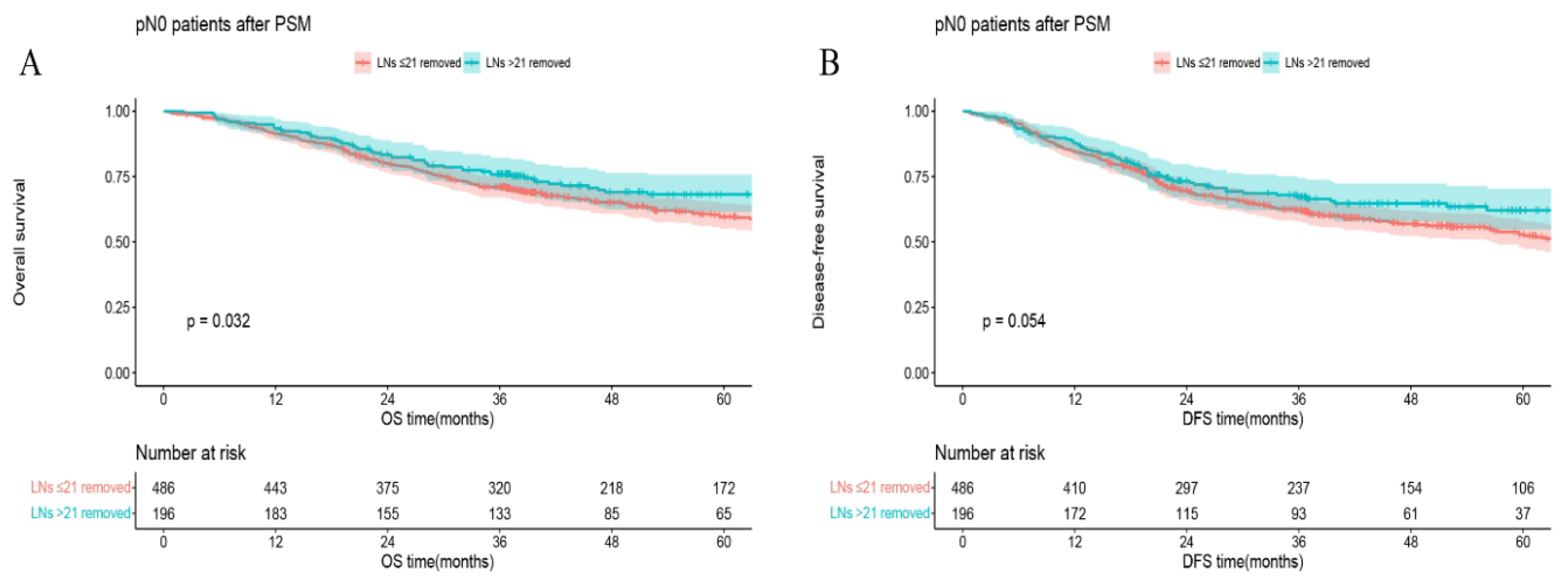 Preprints 76216 g003