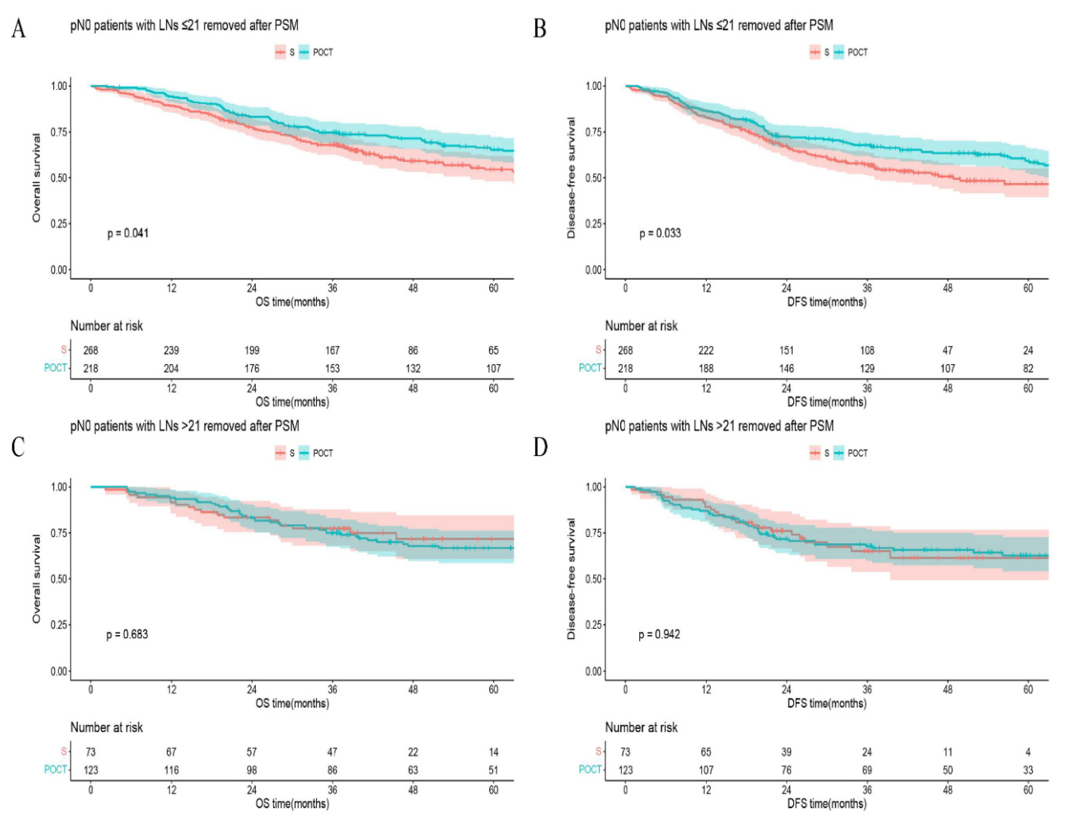 Preprints 76216 g005