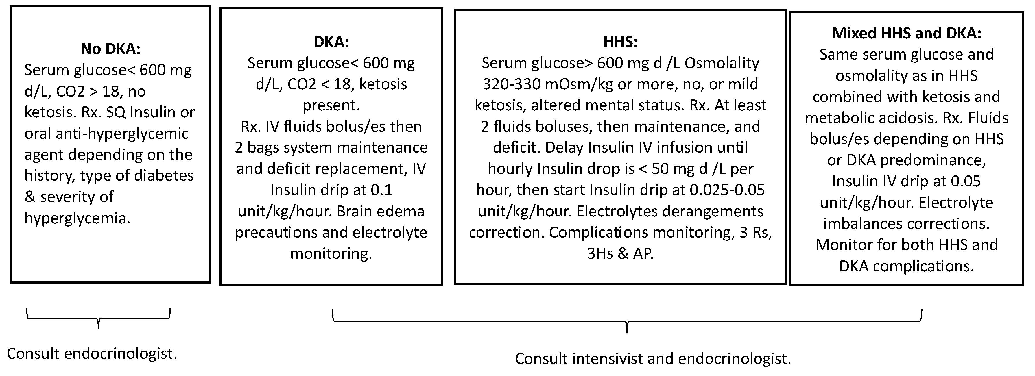 Preprints 81977 g003