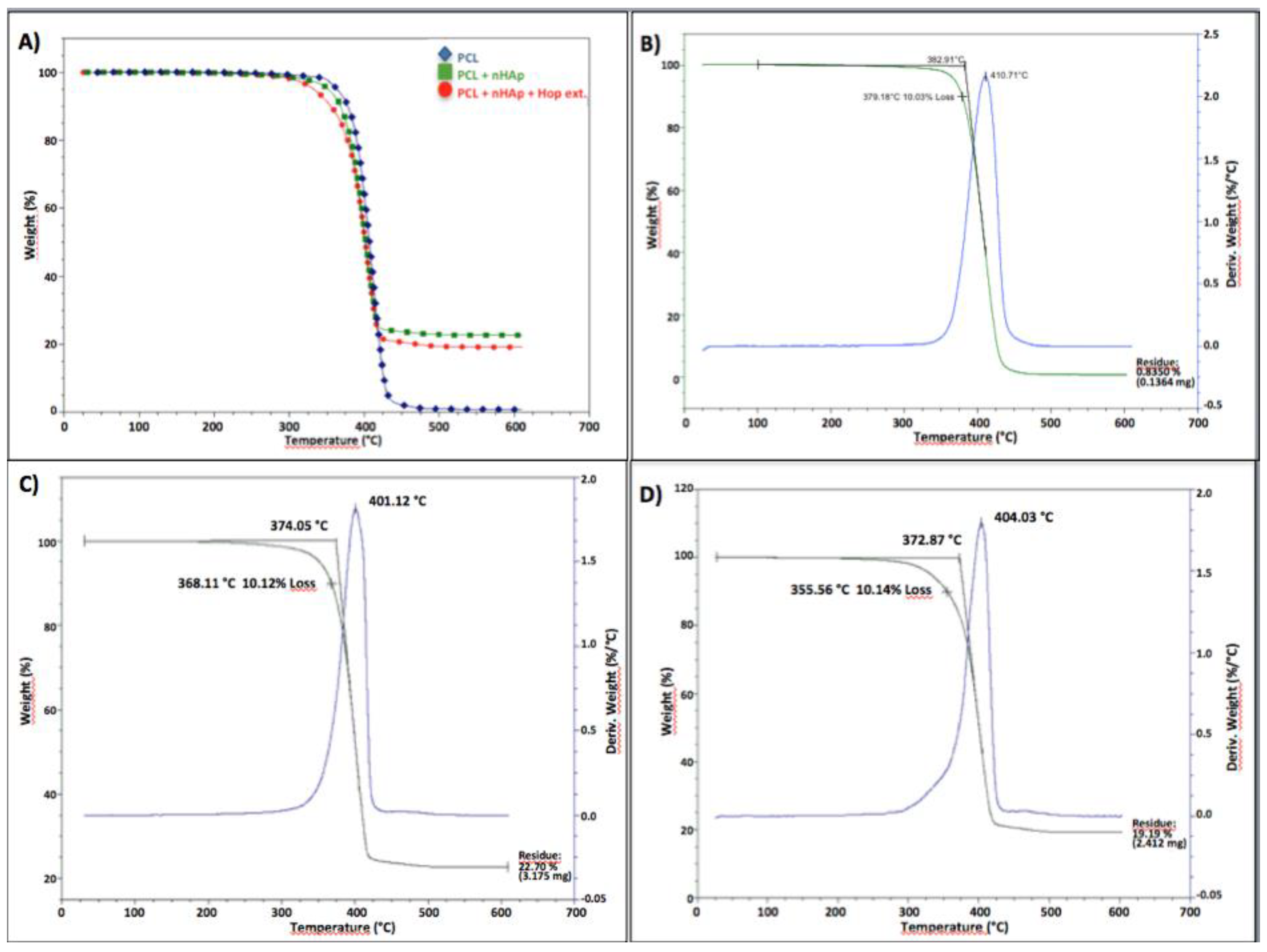 Preprints 101216 g002