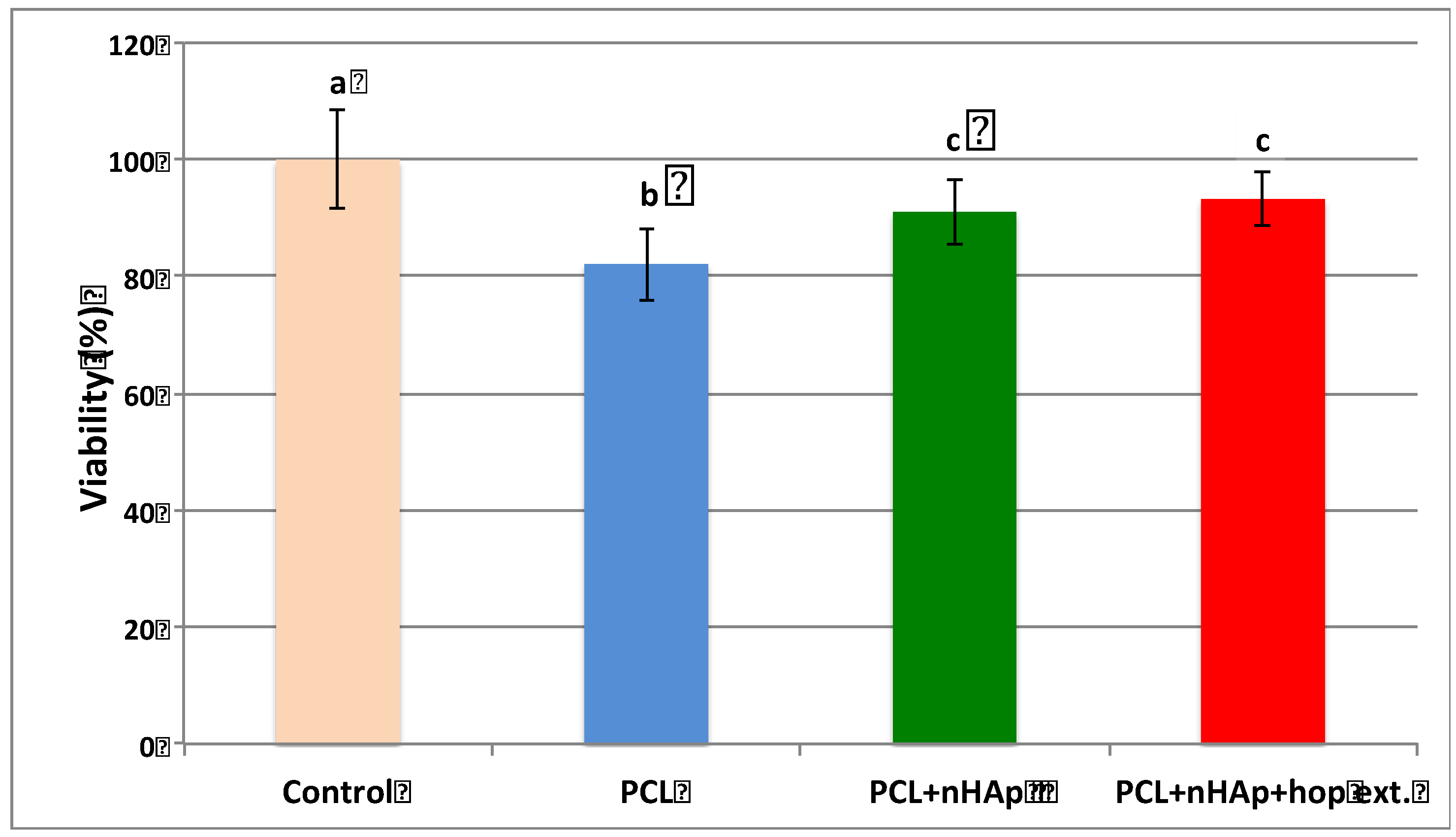 Preprints 101216 g005a