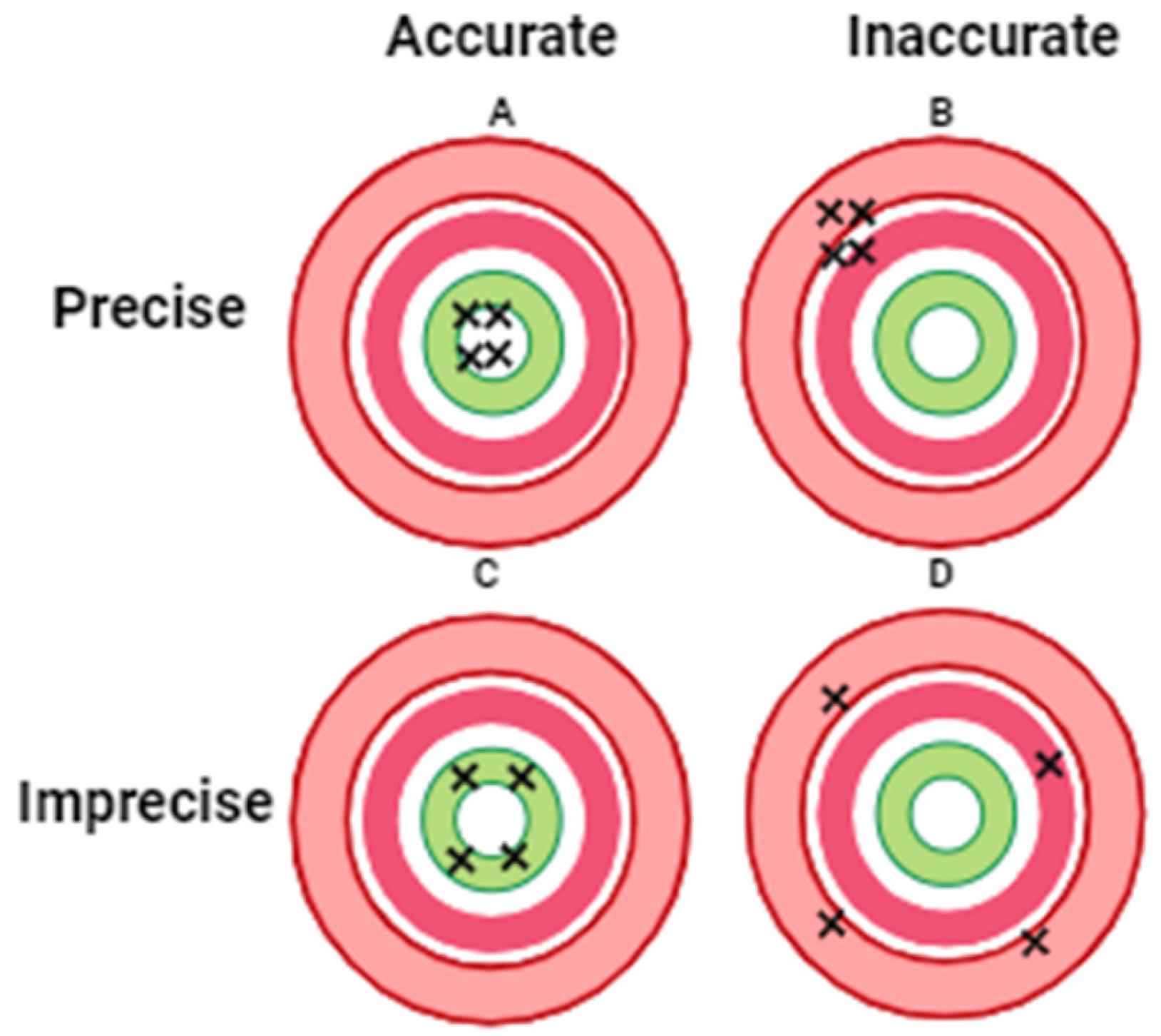 Preprints 110499 g001