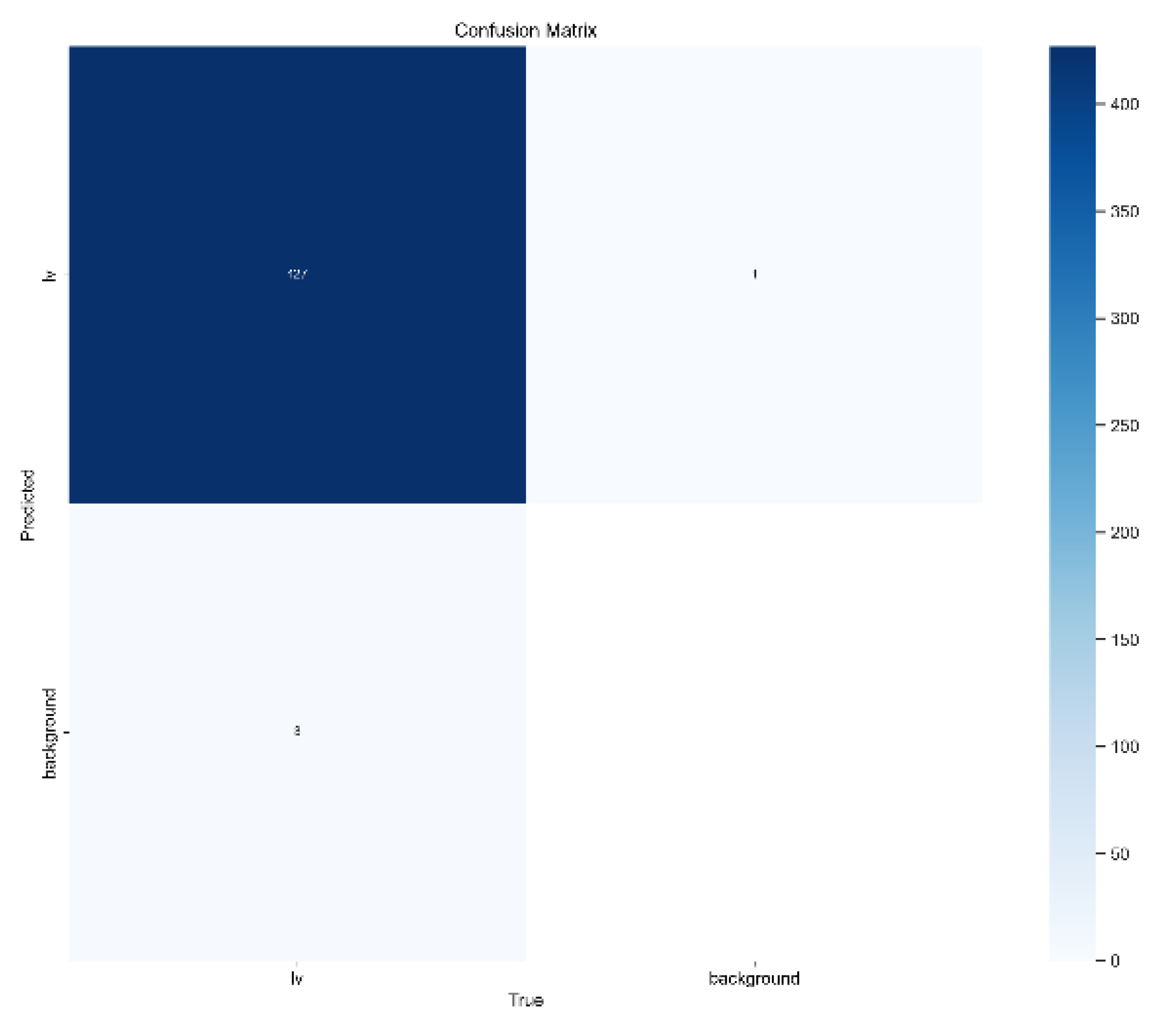 Preprints 106778 g004