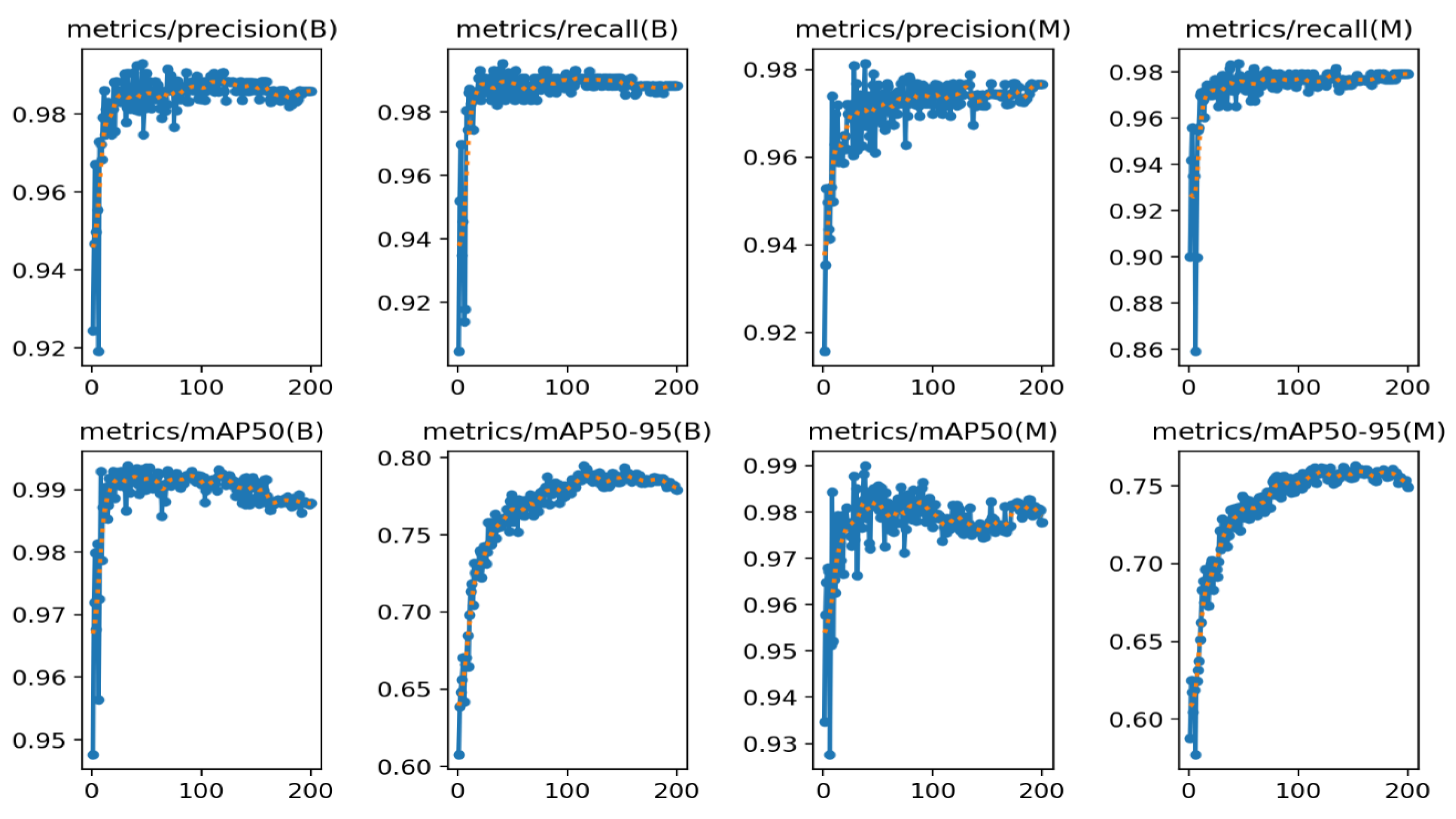 Preprints 106778 g005