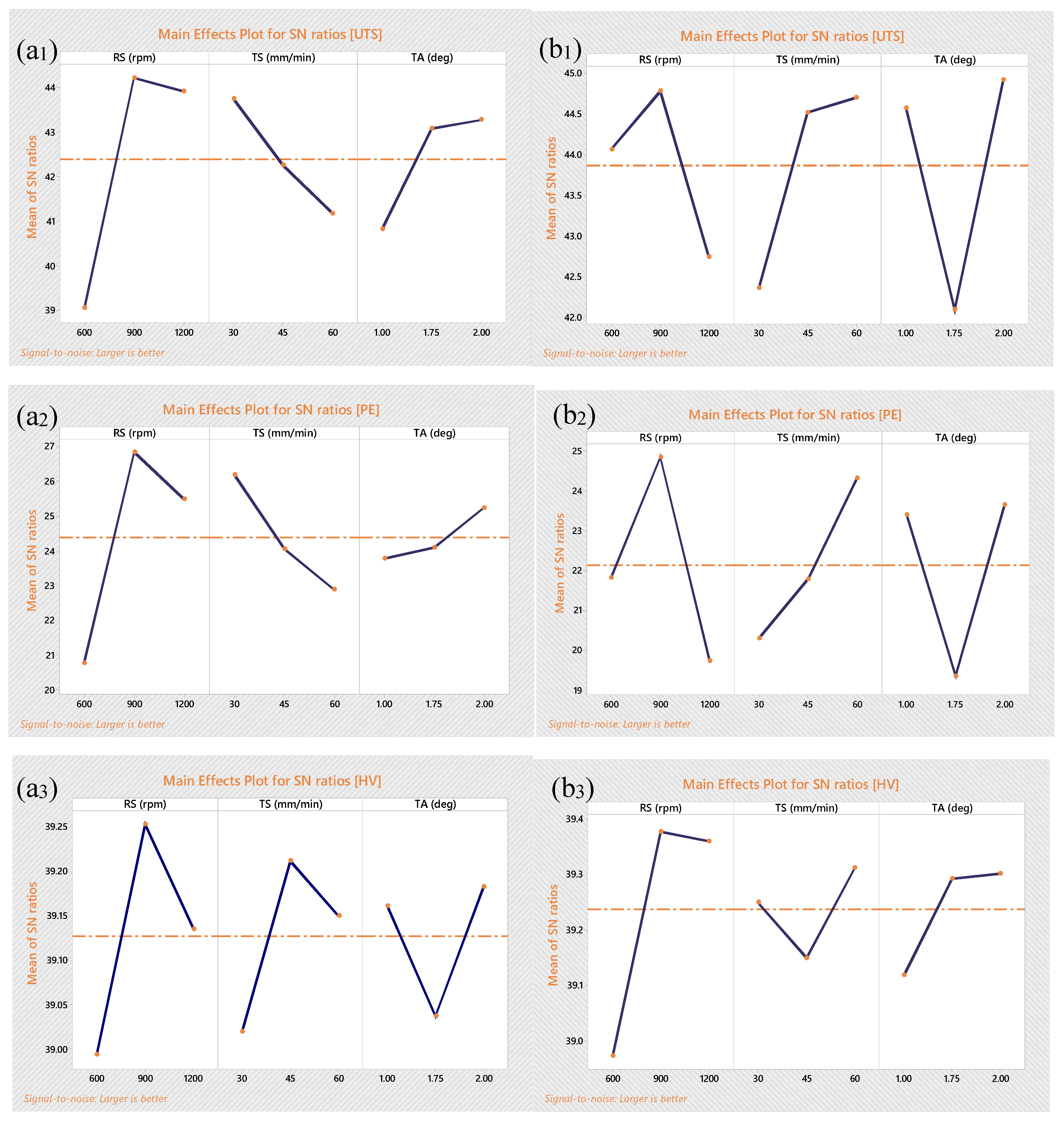 Preprints 118275 g004