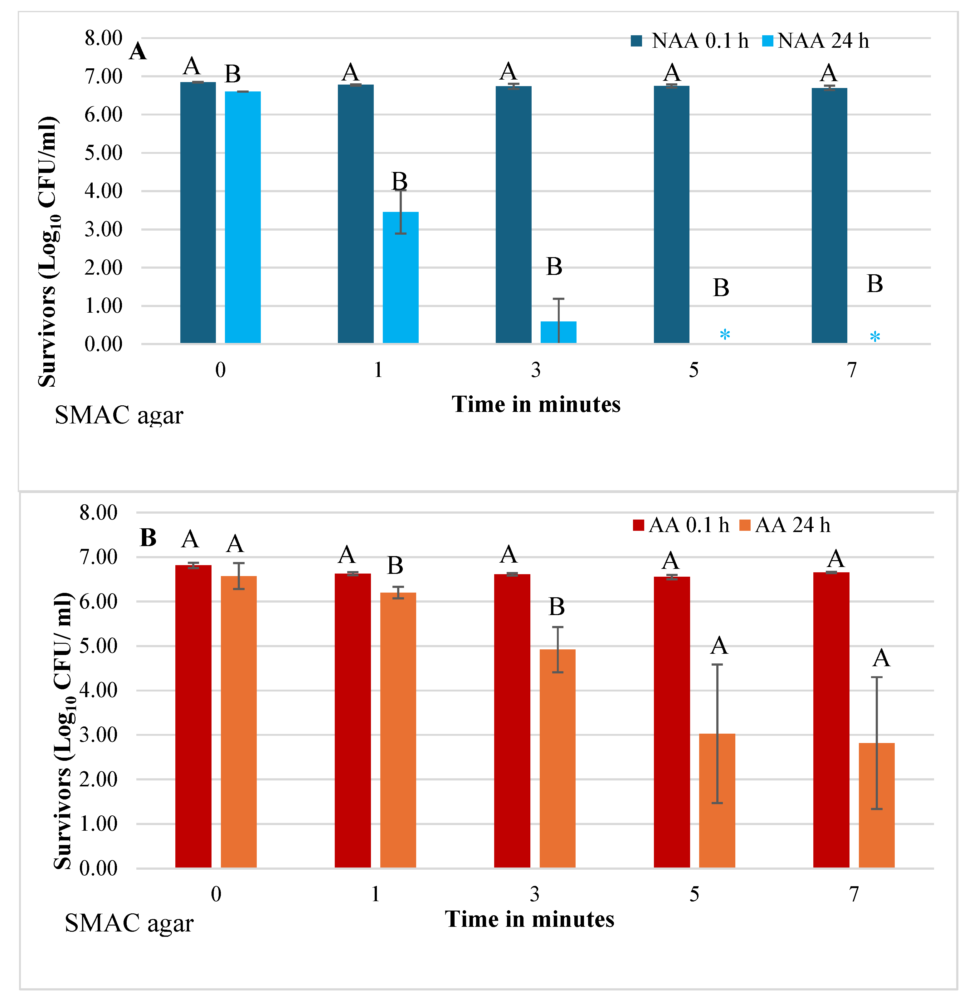 Preprints 107056 g002