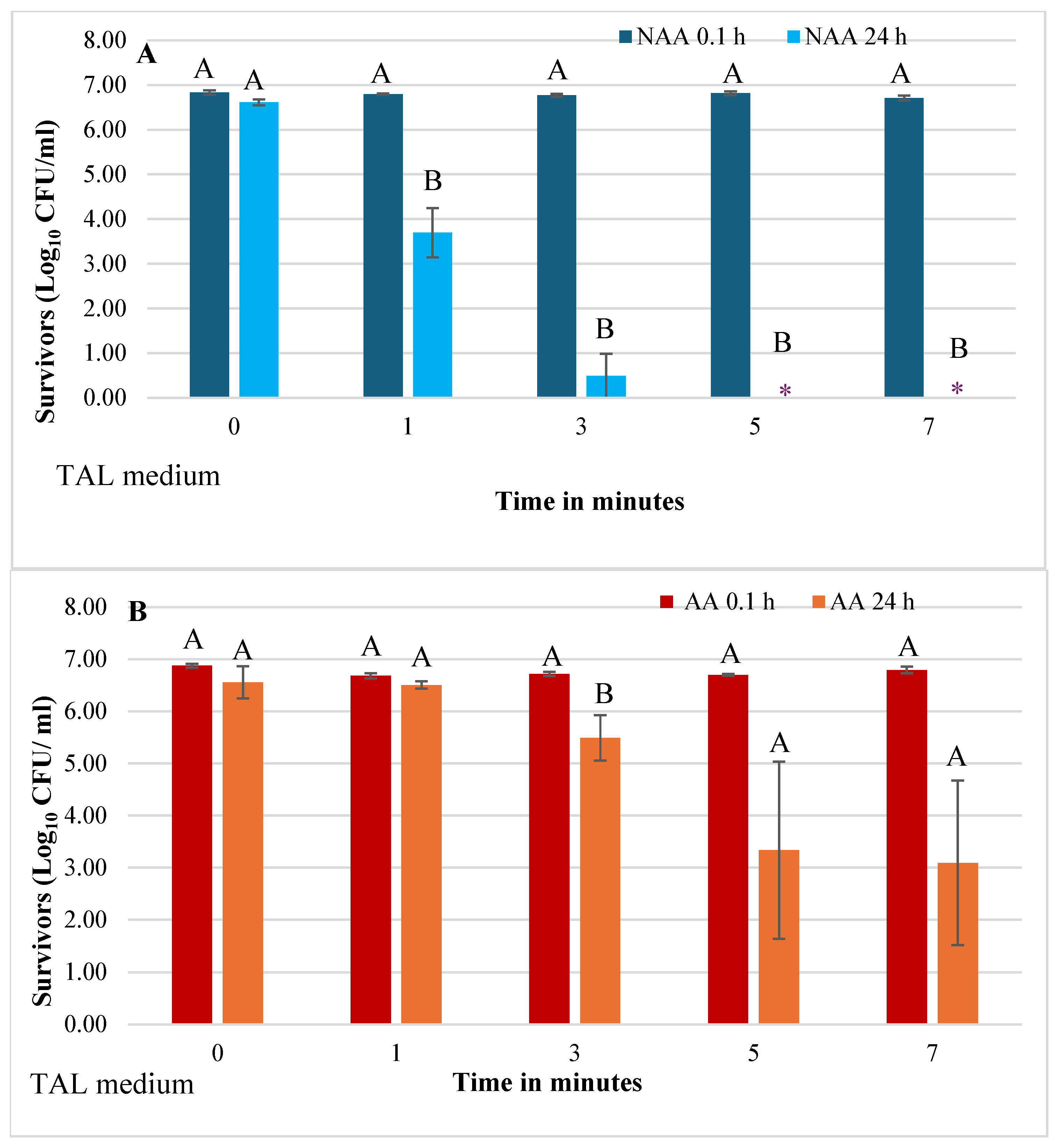 Preprints 107056 g003