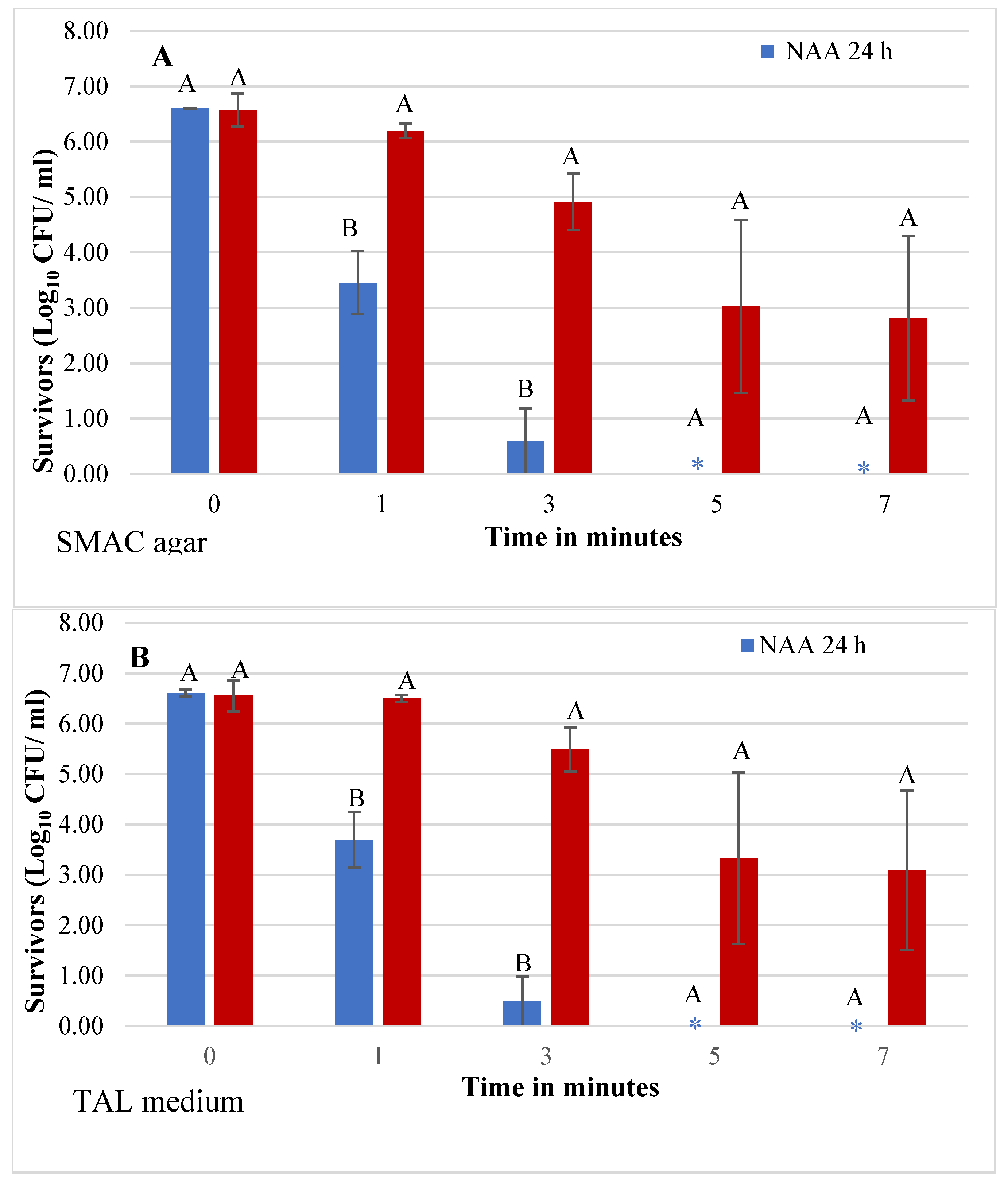 Preprints 107056 g004