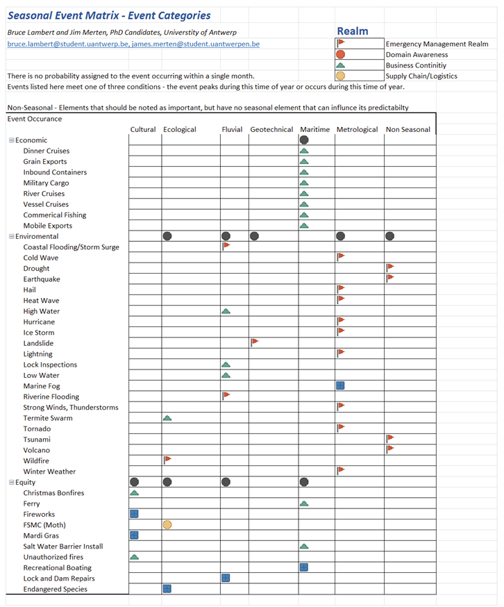 Preprints 102221 i001