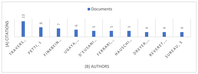 Preprints 112255 i001