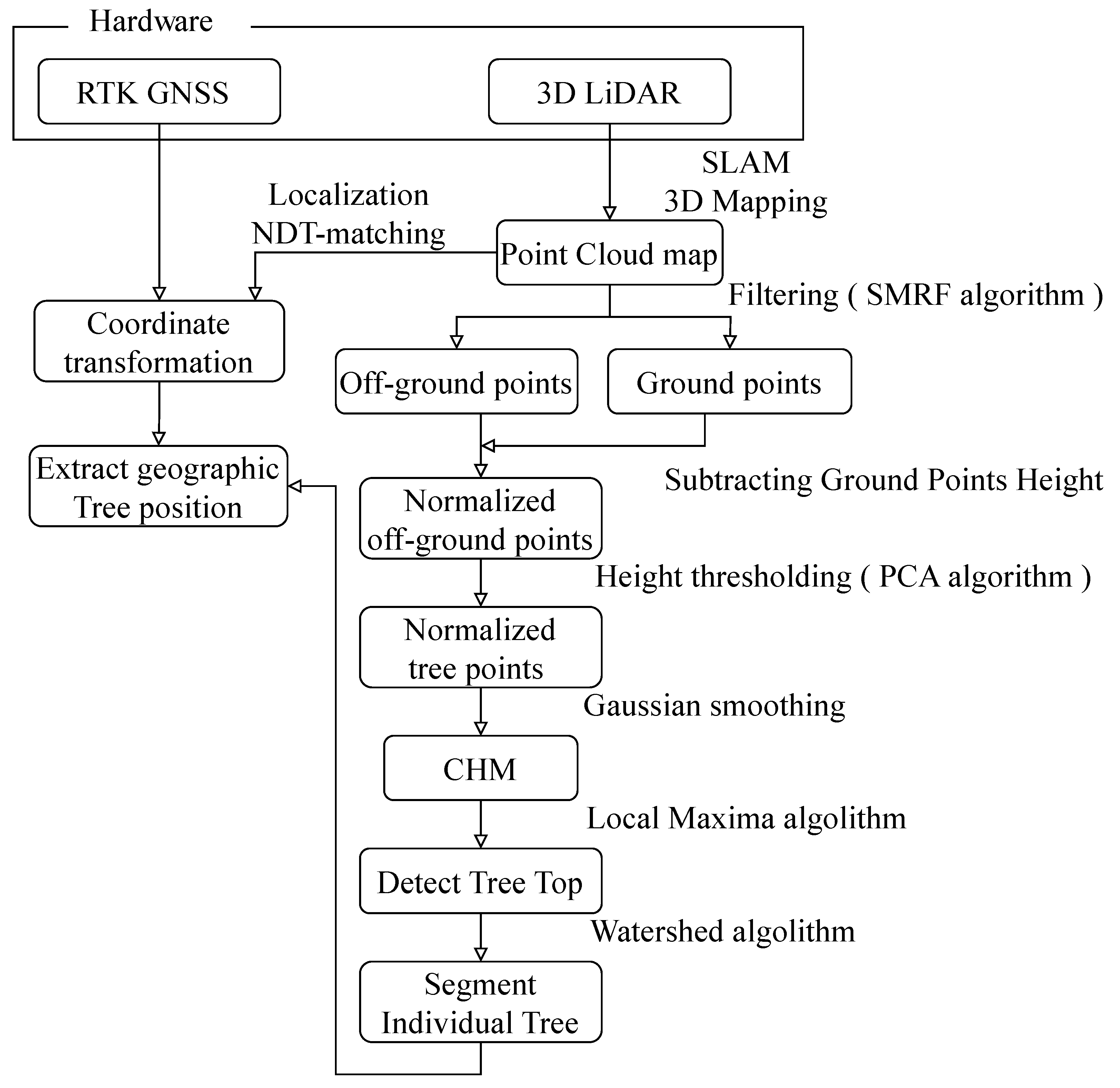 Preprints 70255 g004