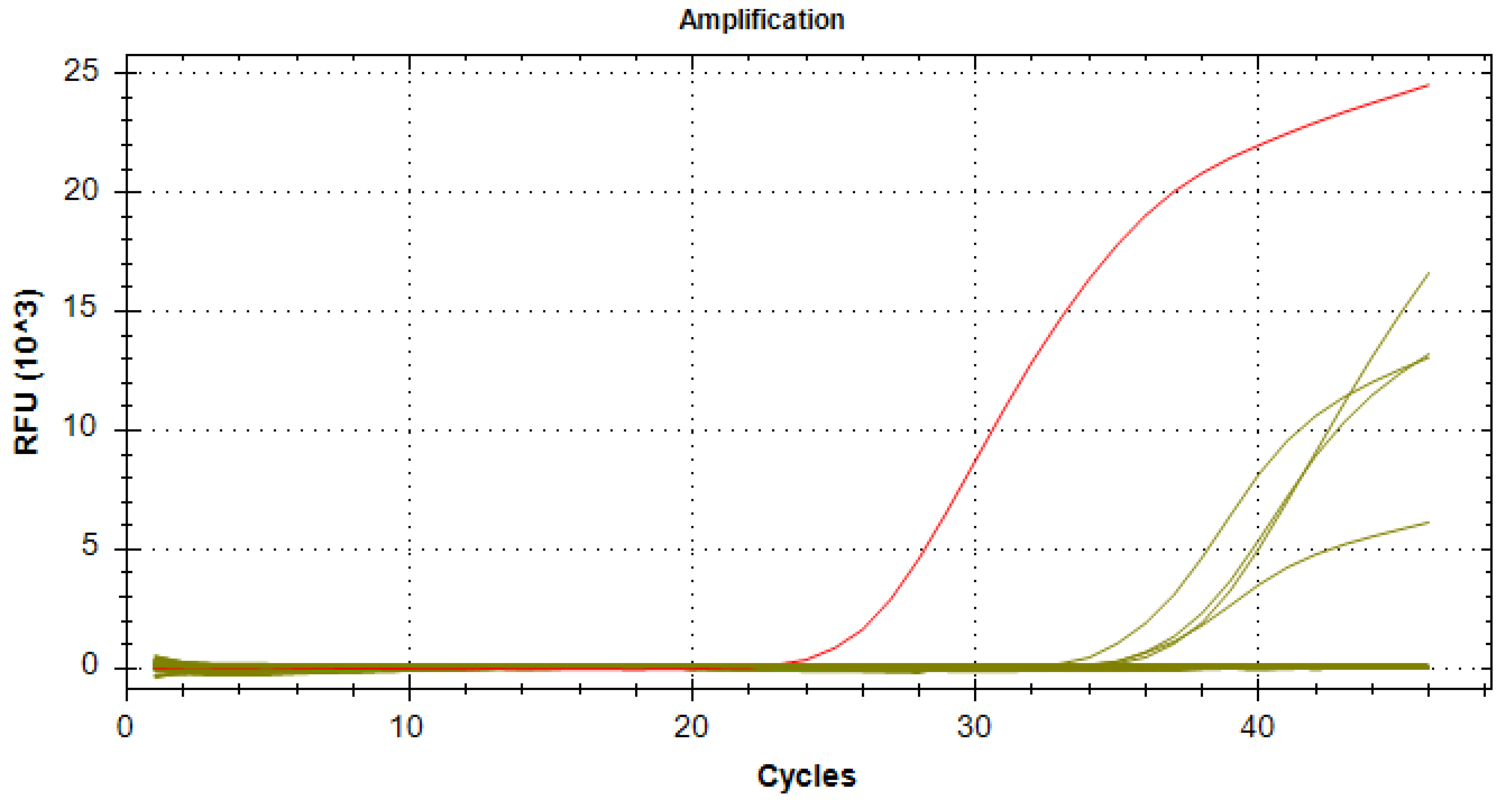 Preprints 91231 g003