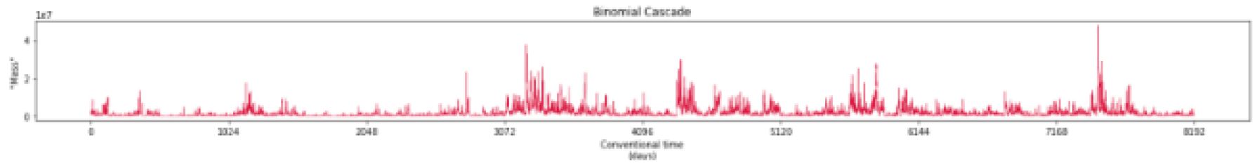 Preprints 119214 g001