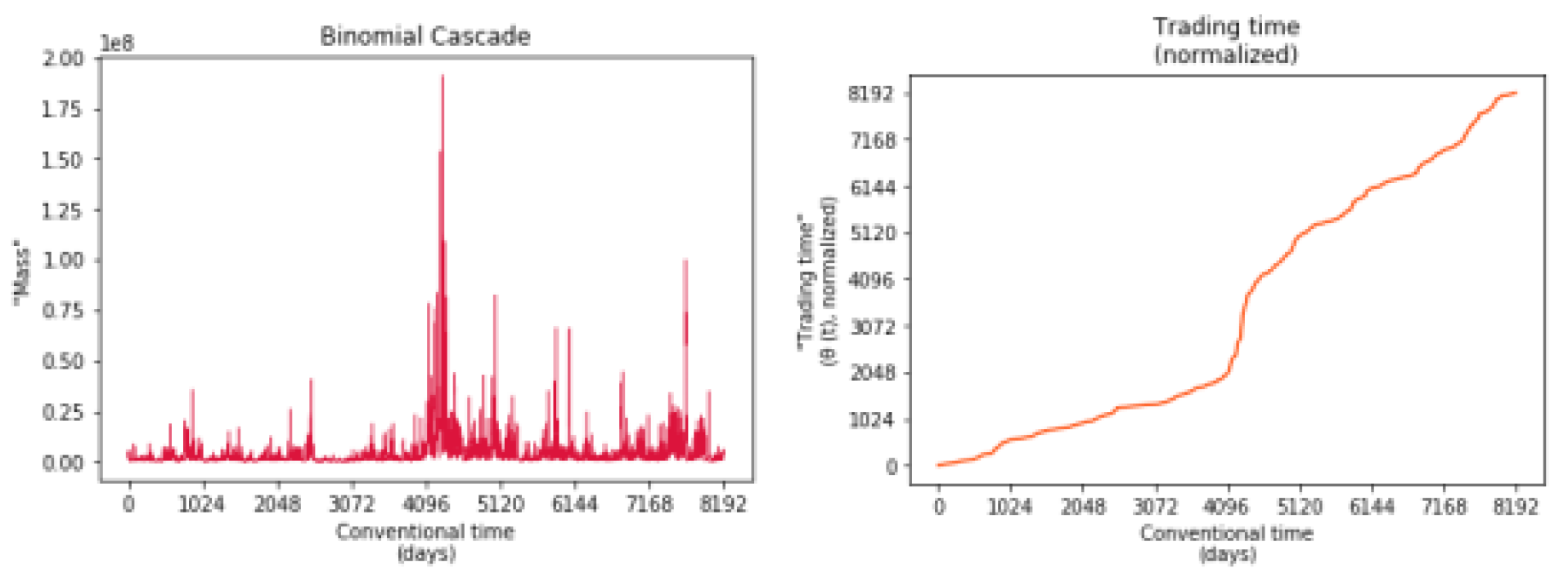 Preprints 119214 g002