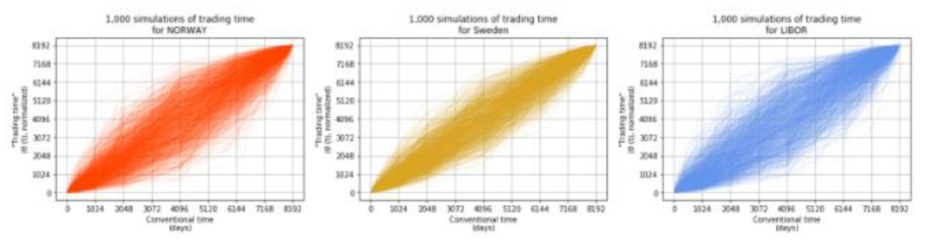 Preprints 119214 g003